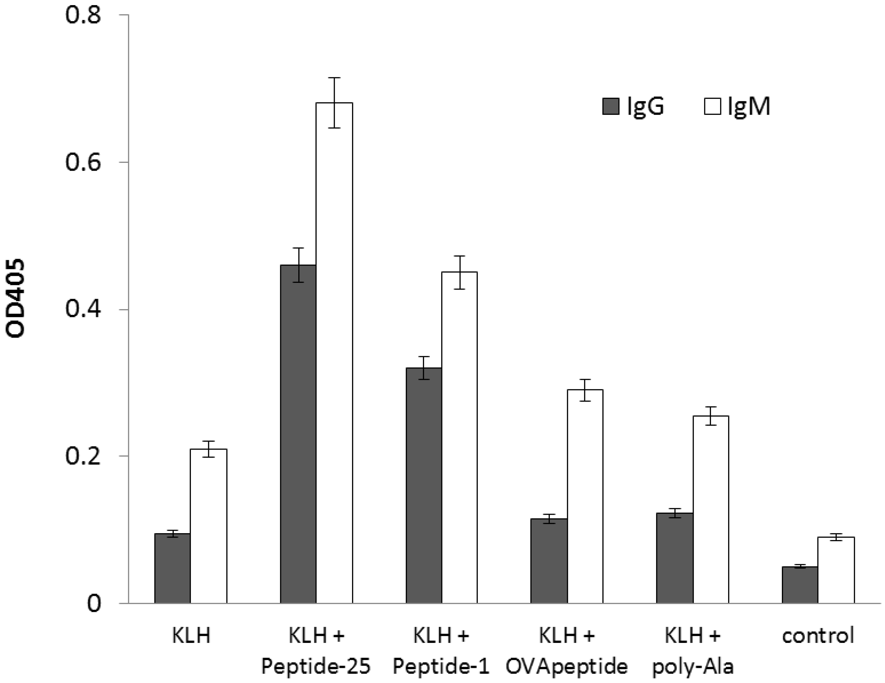 Molecules 24 02949 g003