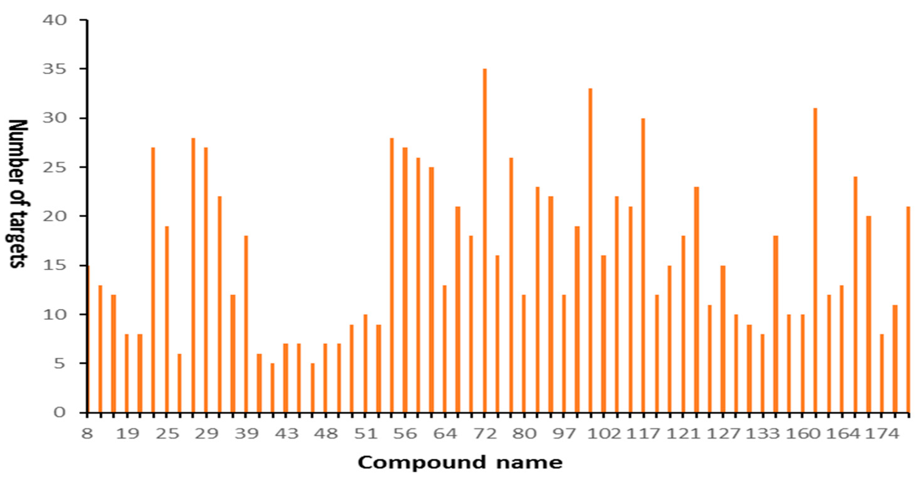 Molecules 24 02959 g002 Molecules 24 02959 g002