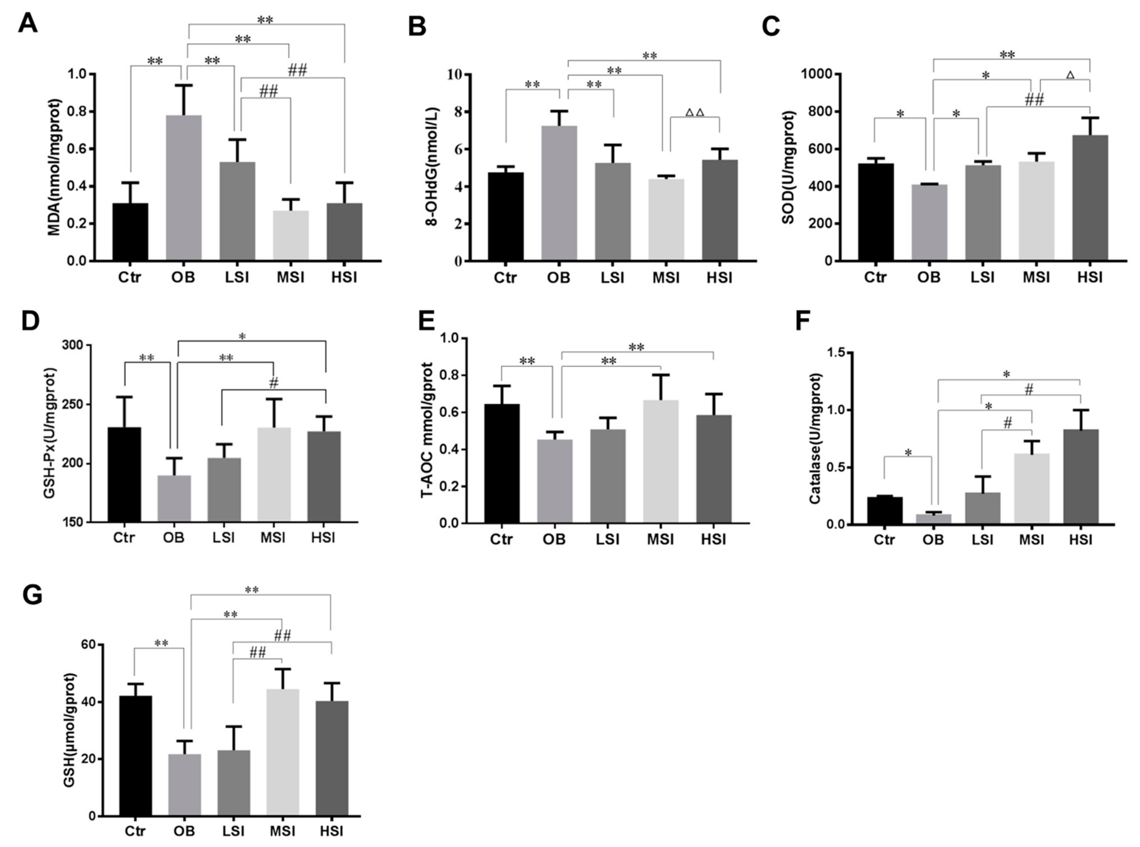 Molecules 24 02966 g003