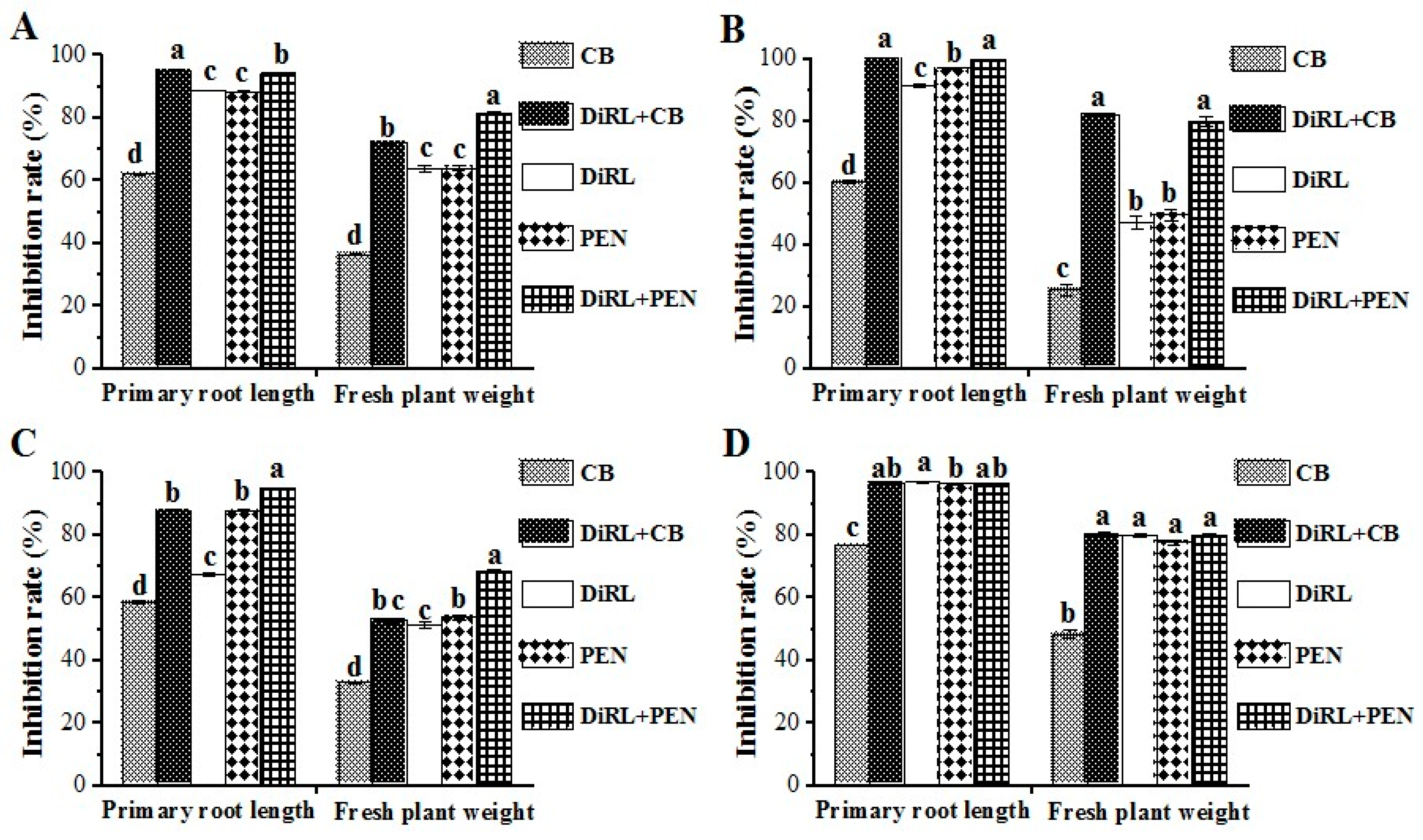 Molecules 24 02969 g004