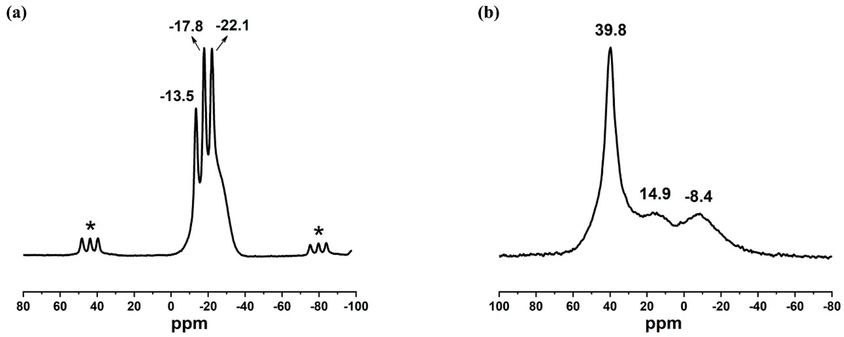 Molecules 24 02972 g003