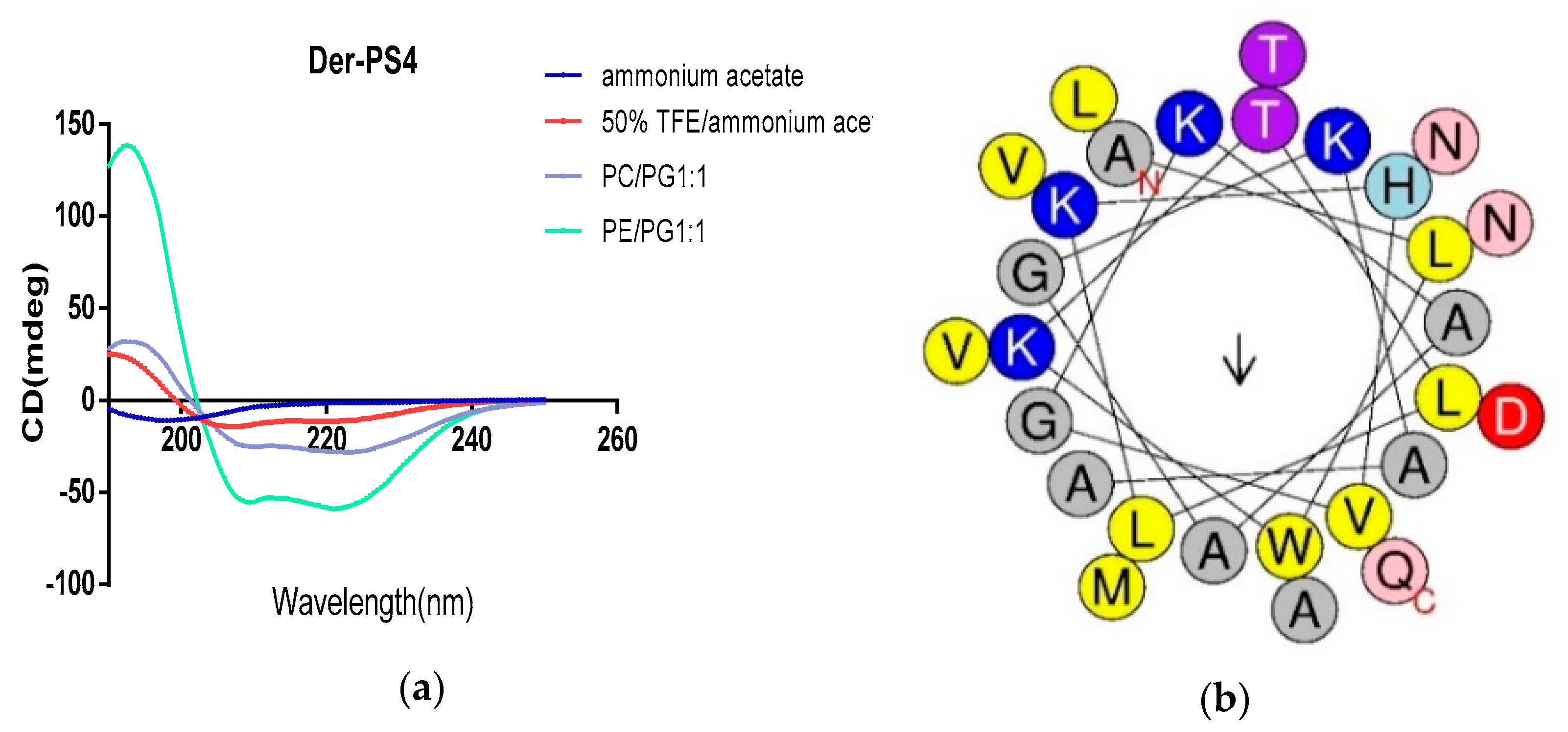 Molecules 24 02974 g004