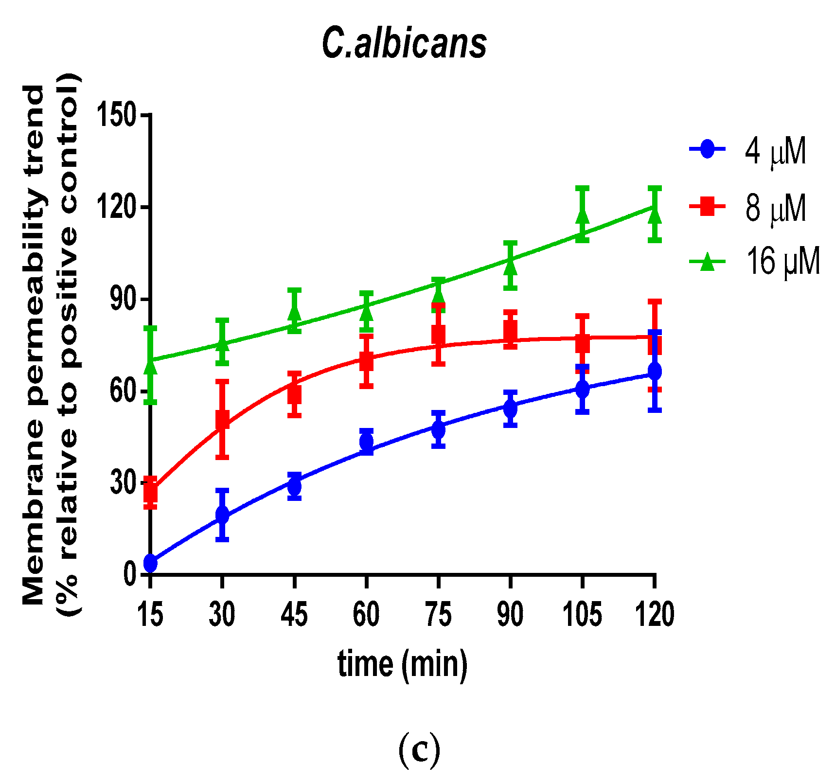 Molecules 24 02974 g008b
