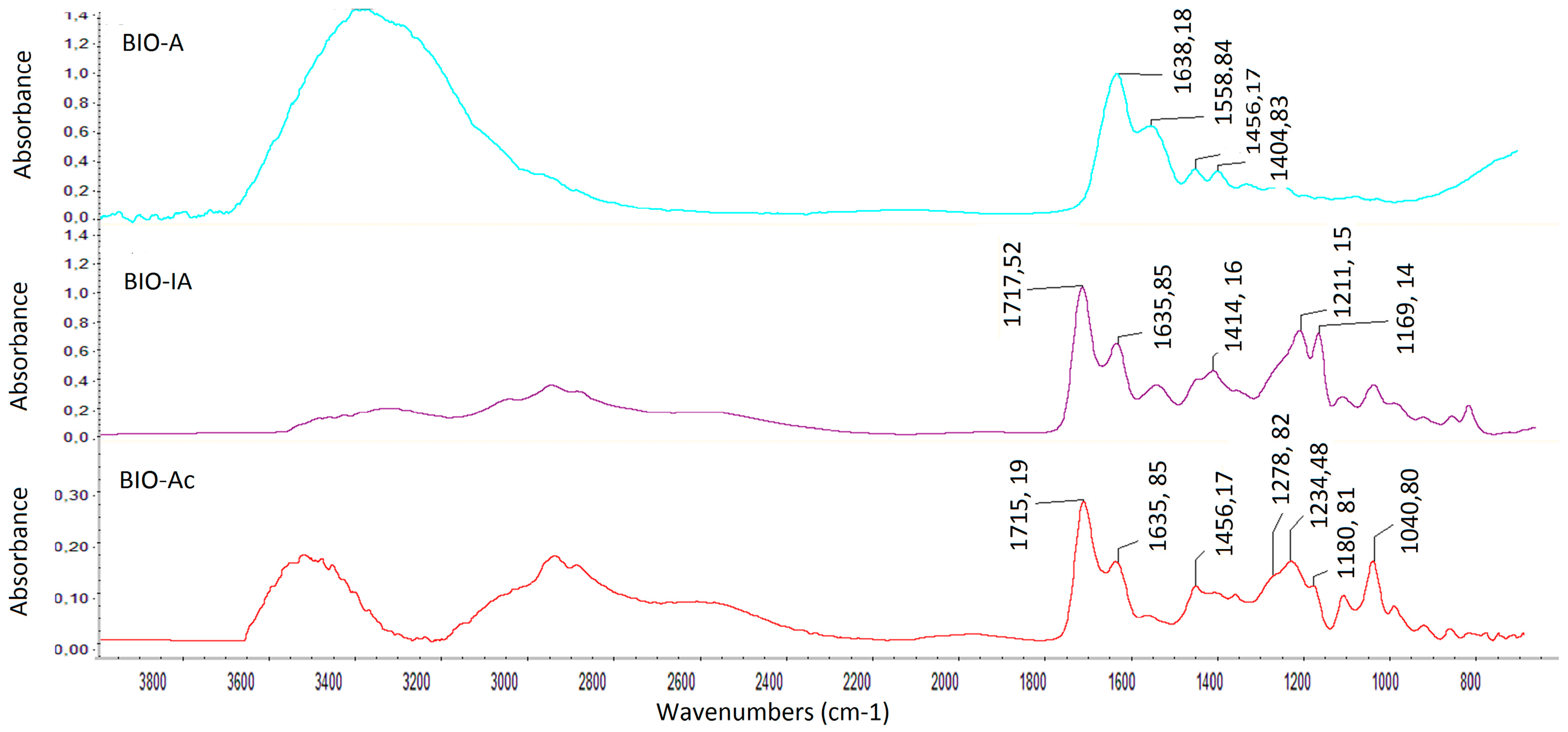 Molecules 24 02979 g004