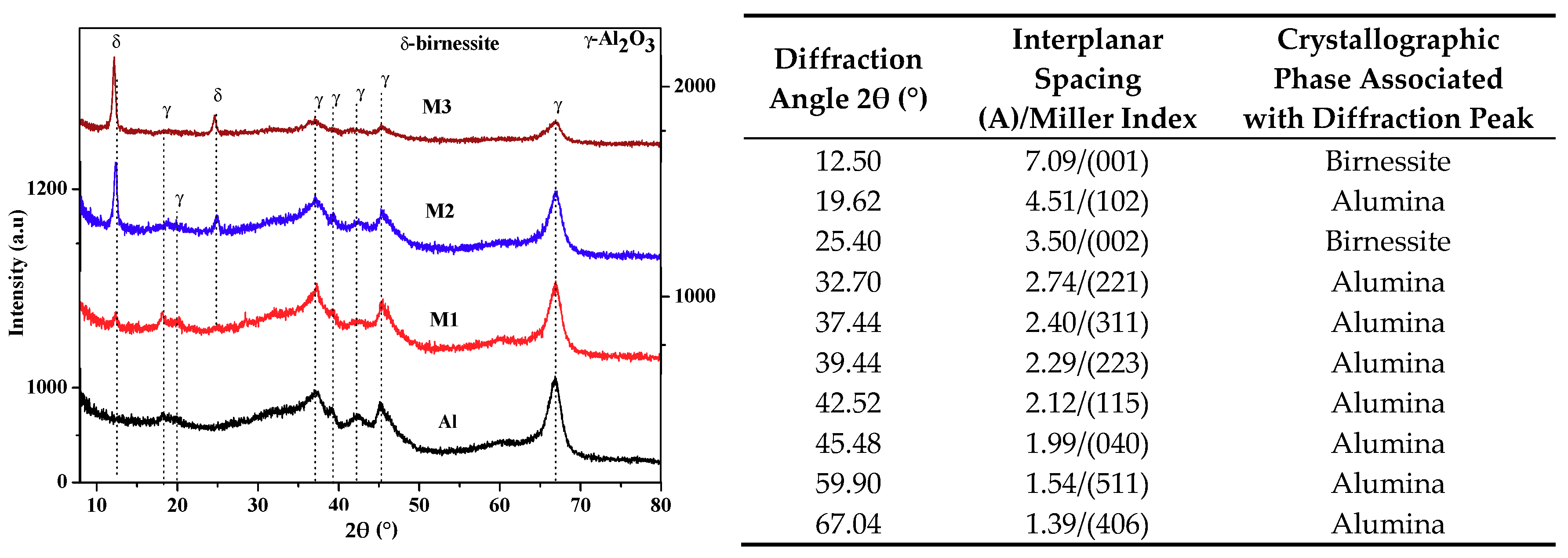 Molecules 24 02984 g002