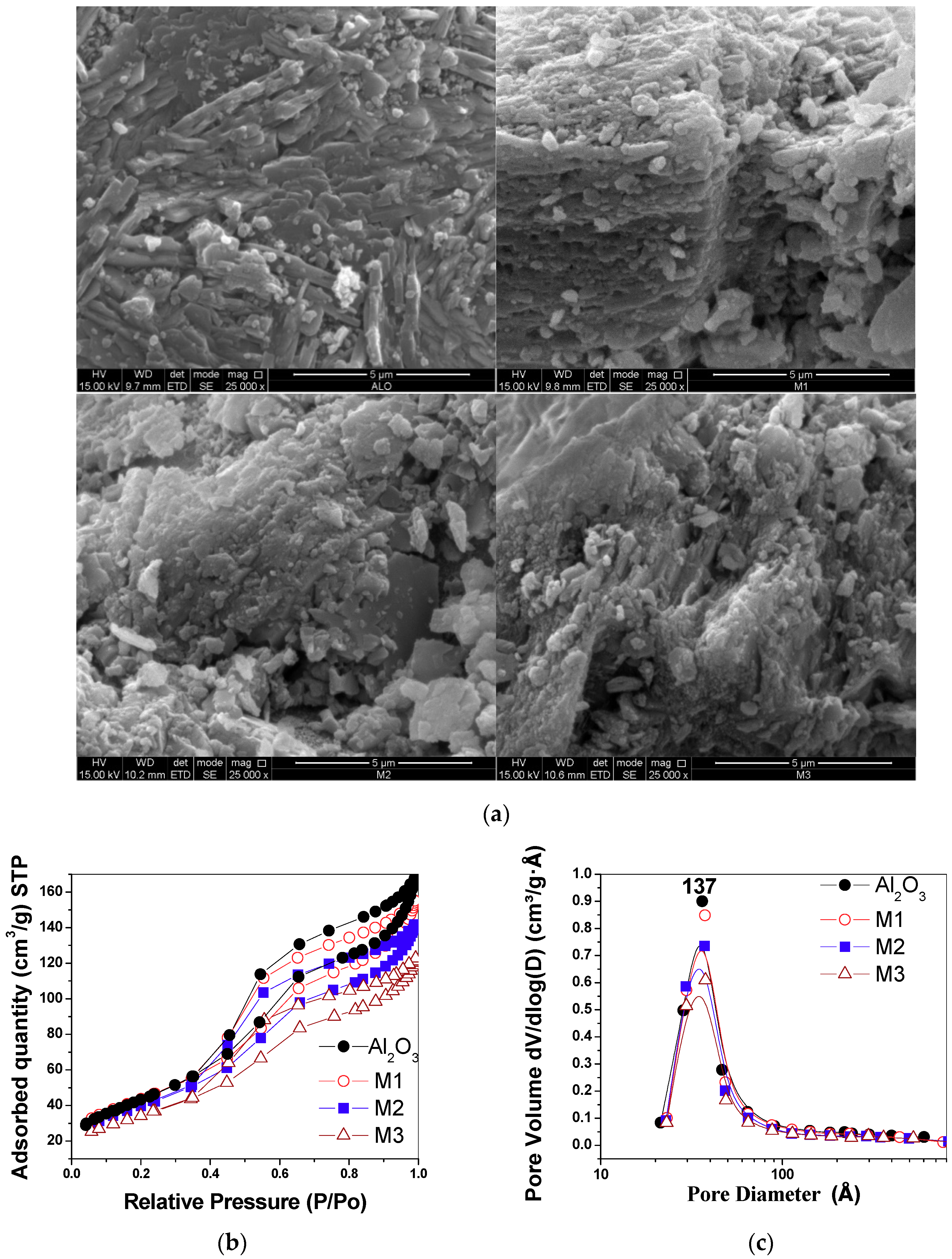 Molecules 24 02984 g003