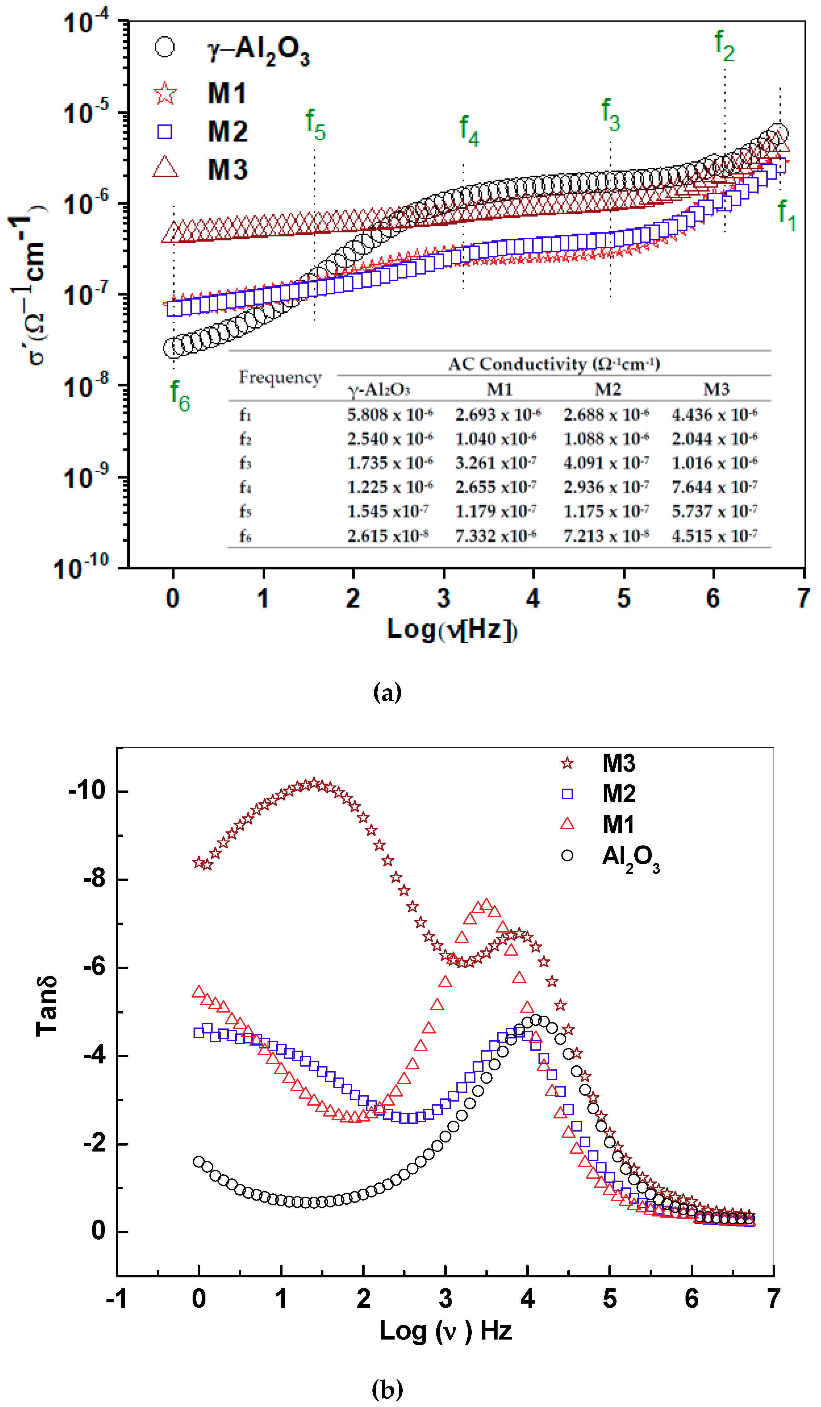 Molecules 24 02984 g007