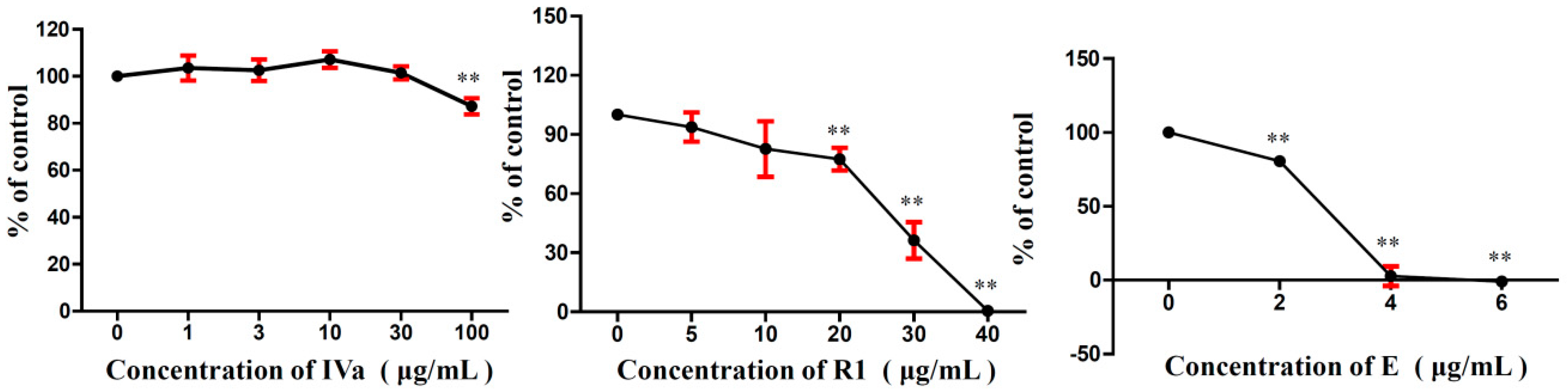 Molecules 24 02985 g006