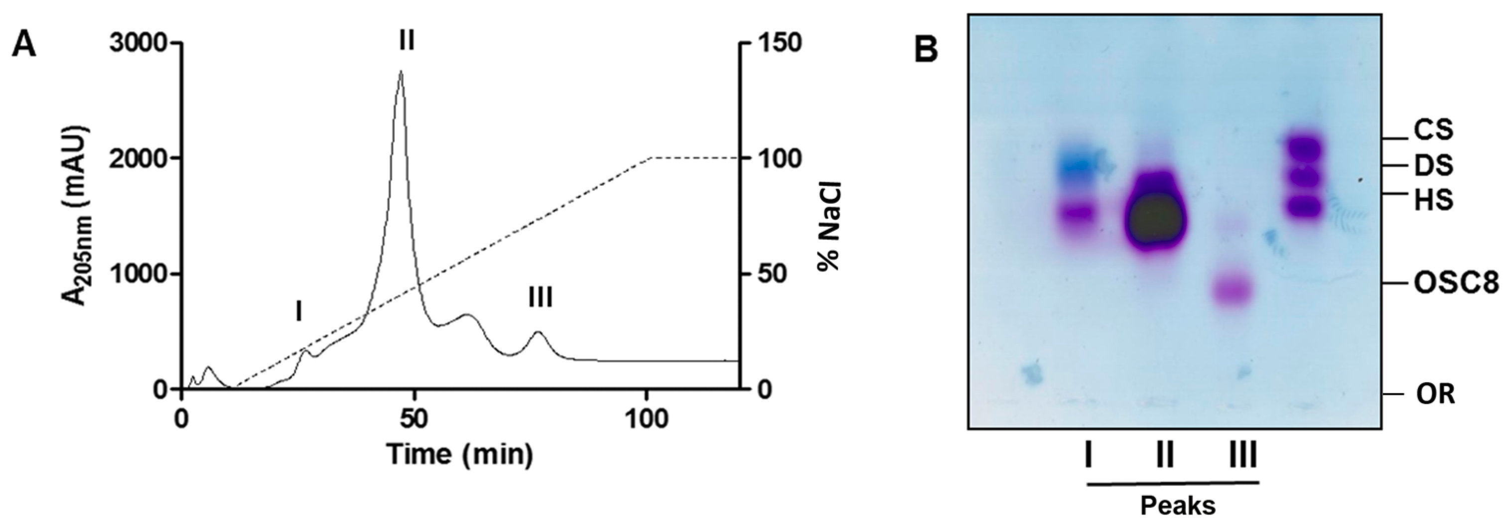 Molecules 24 02988 g004