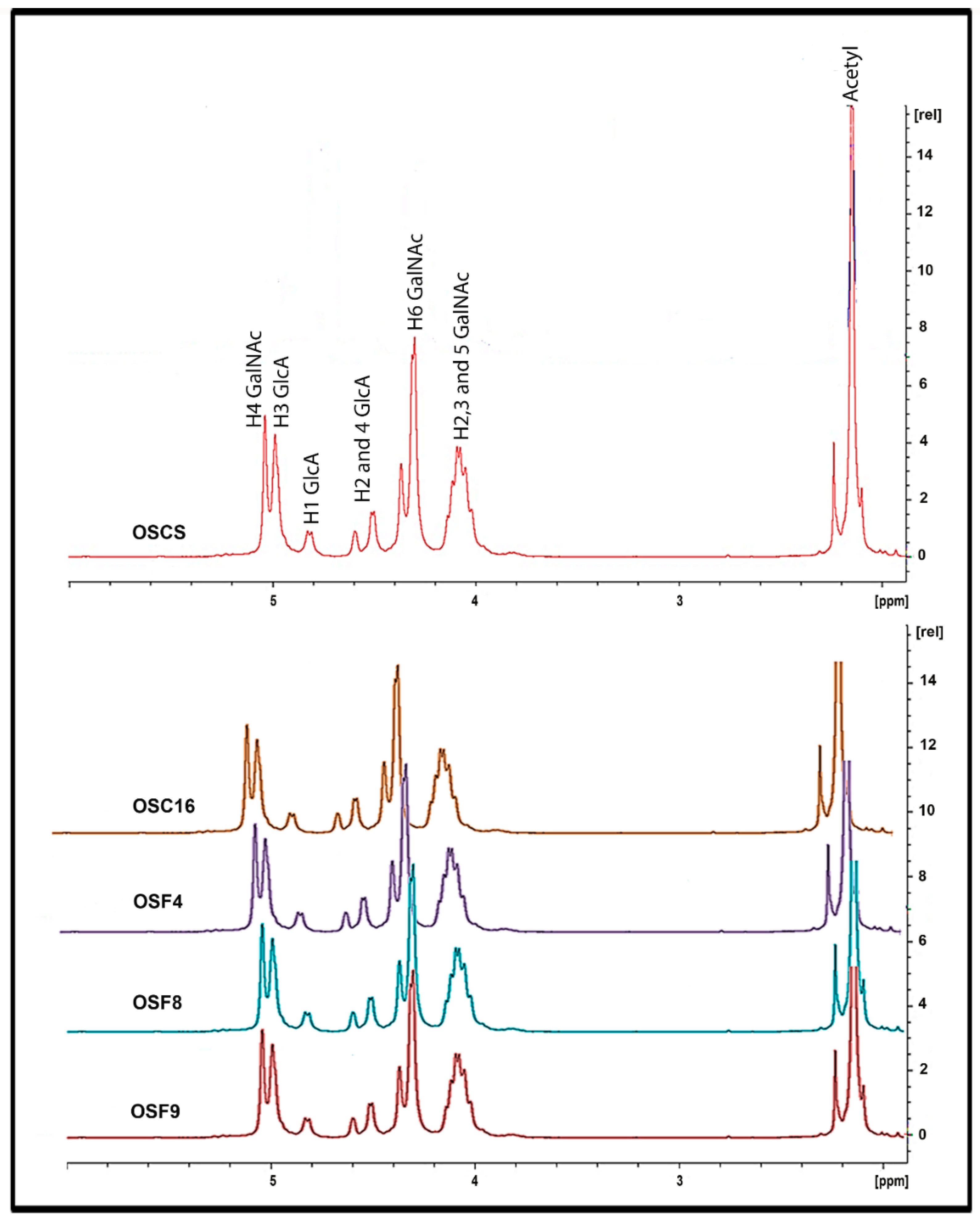 Molecules 24 02988 g005