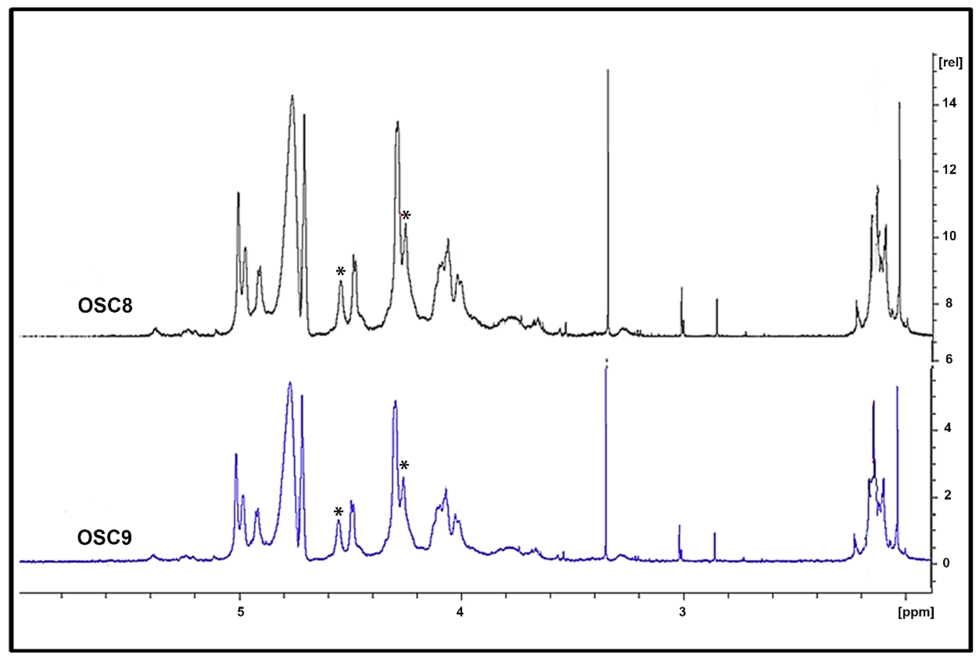 Molecules 24 02988 g006