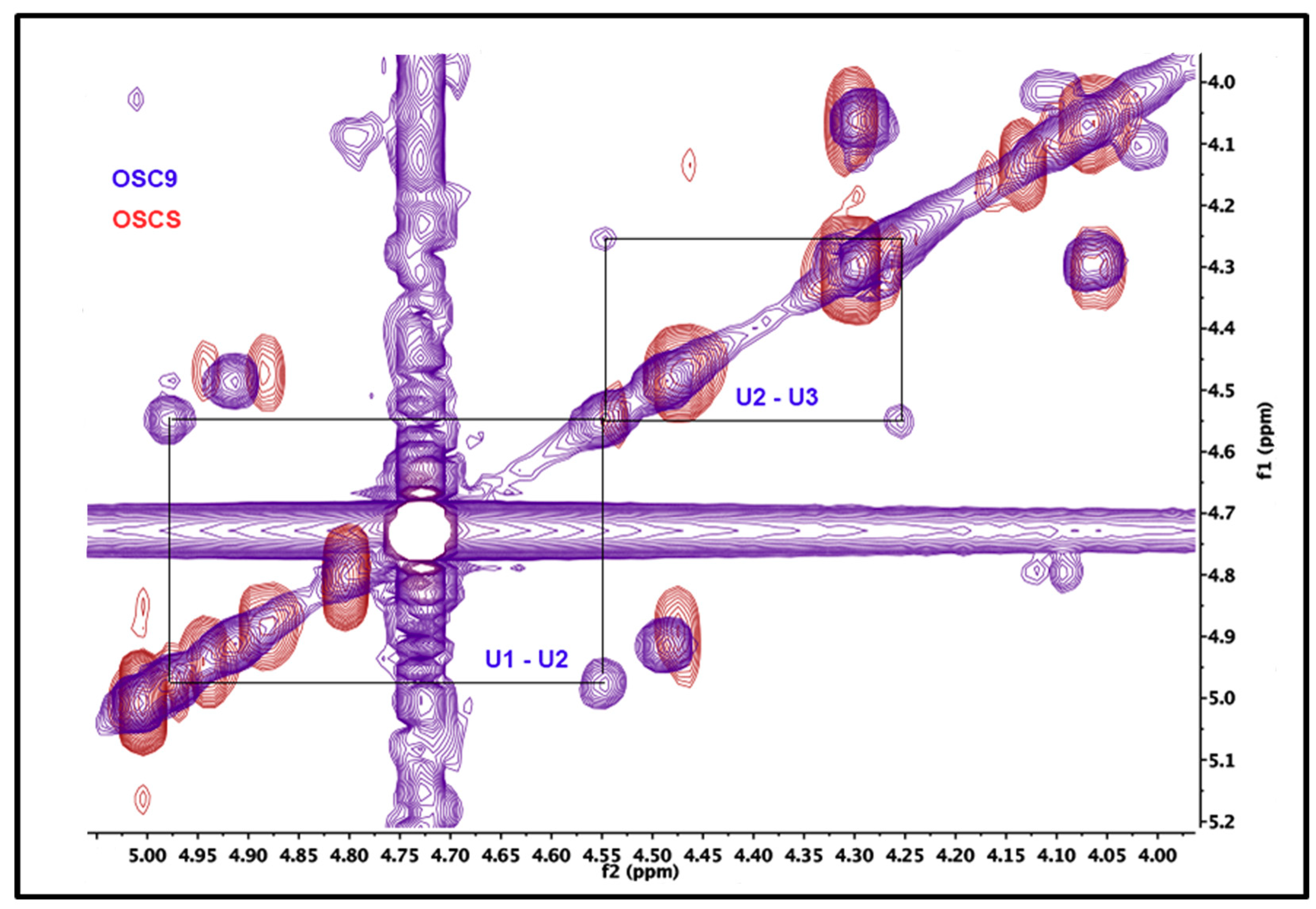 Molecules 24 02988 g007