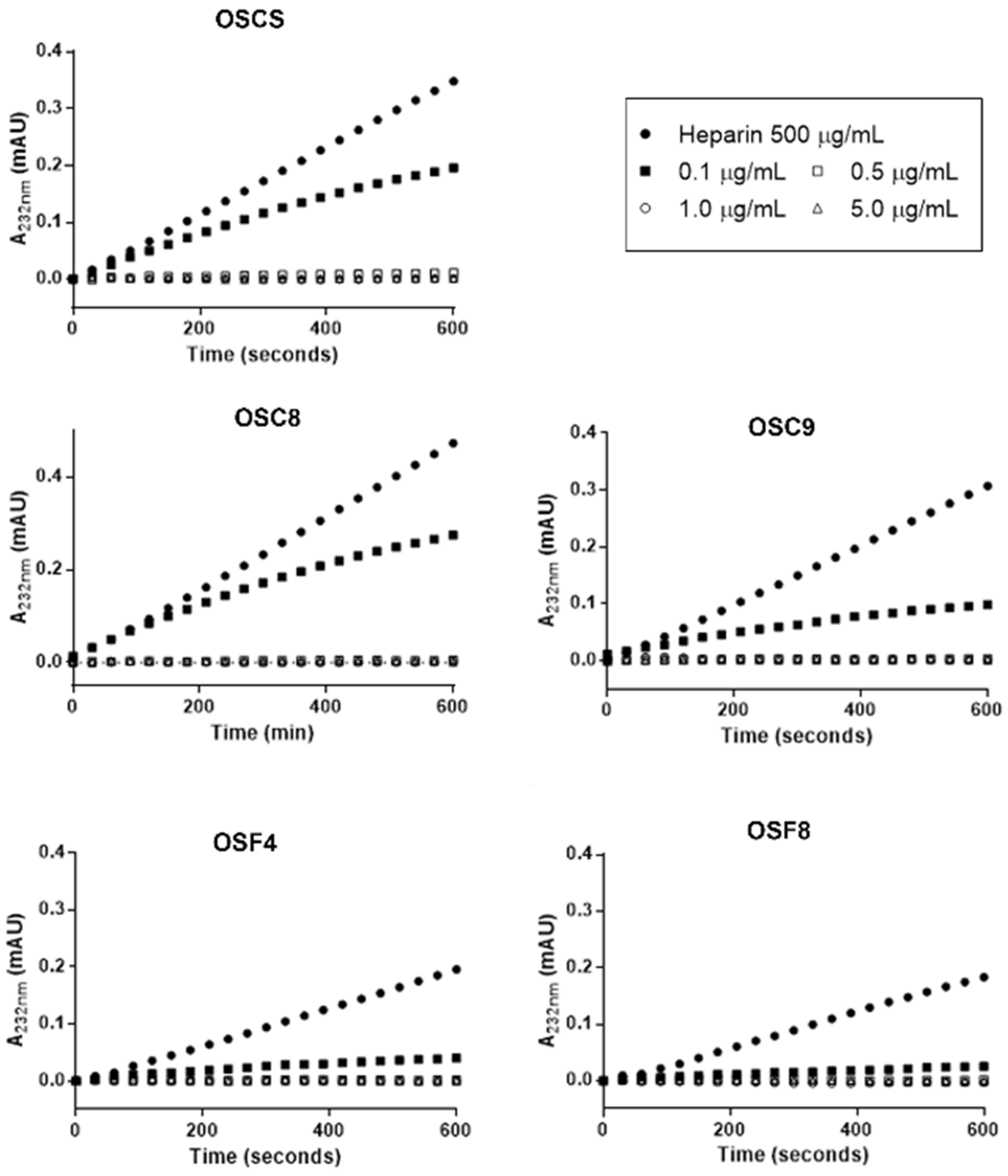 Molecules 24 02988 g009