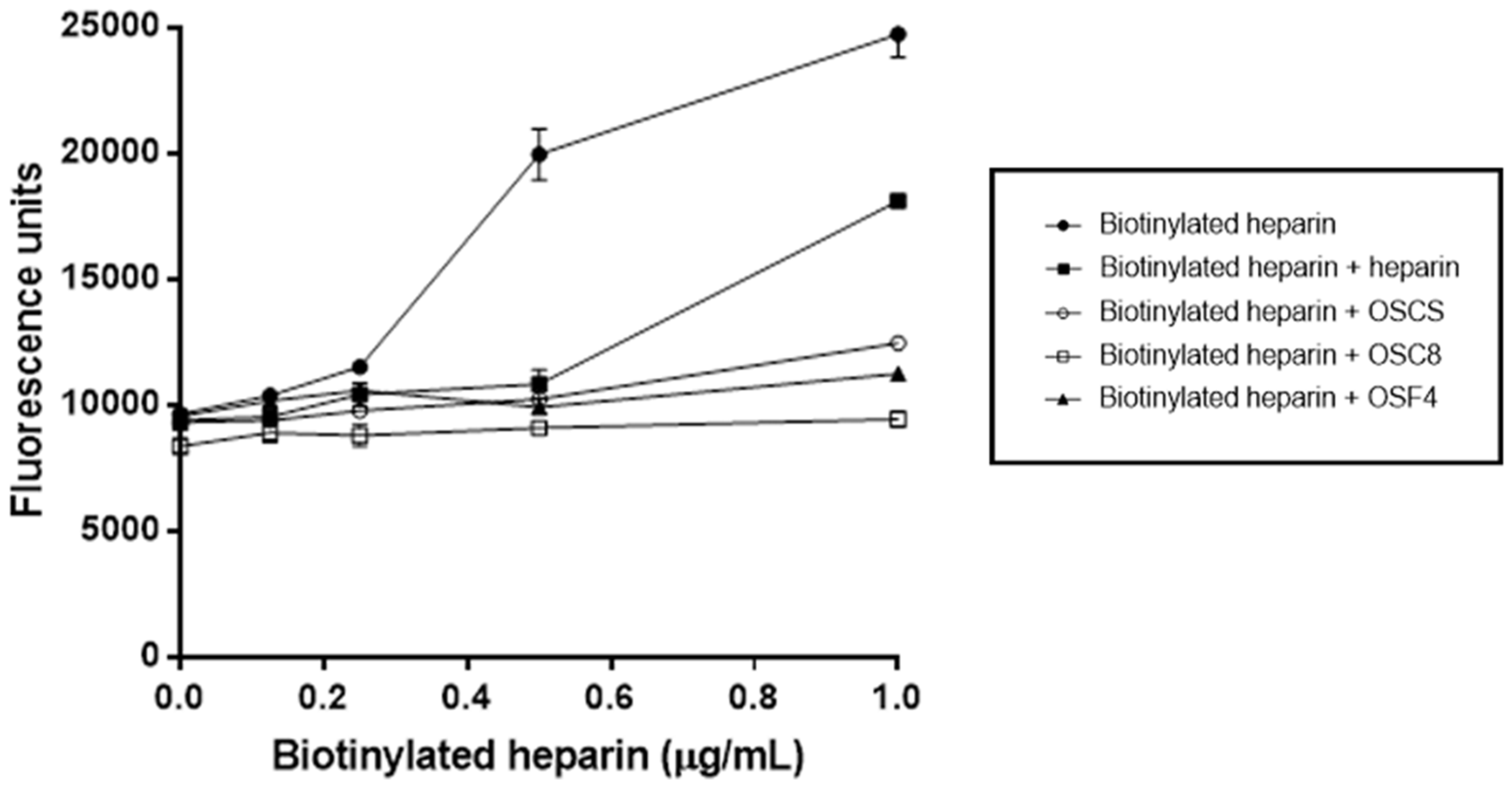 Molecules 24 02988 g010