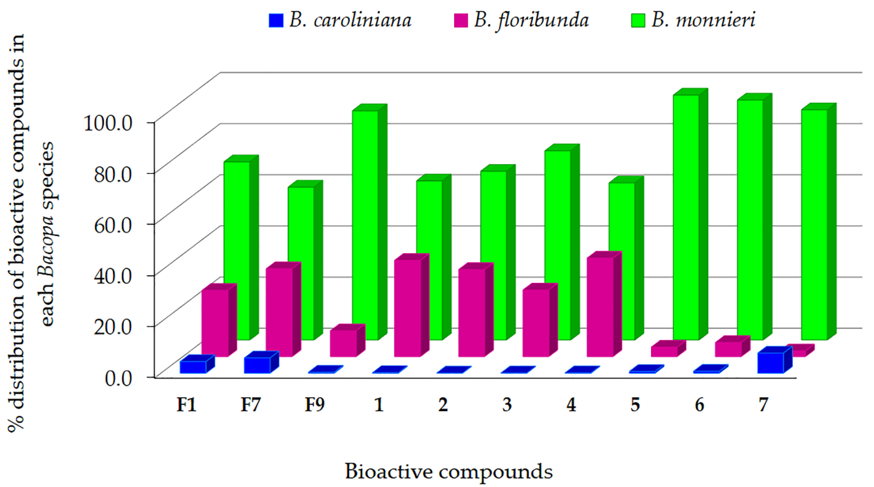 Molecules 24 02989 g006