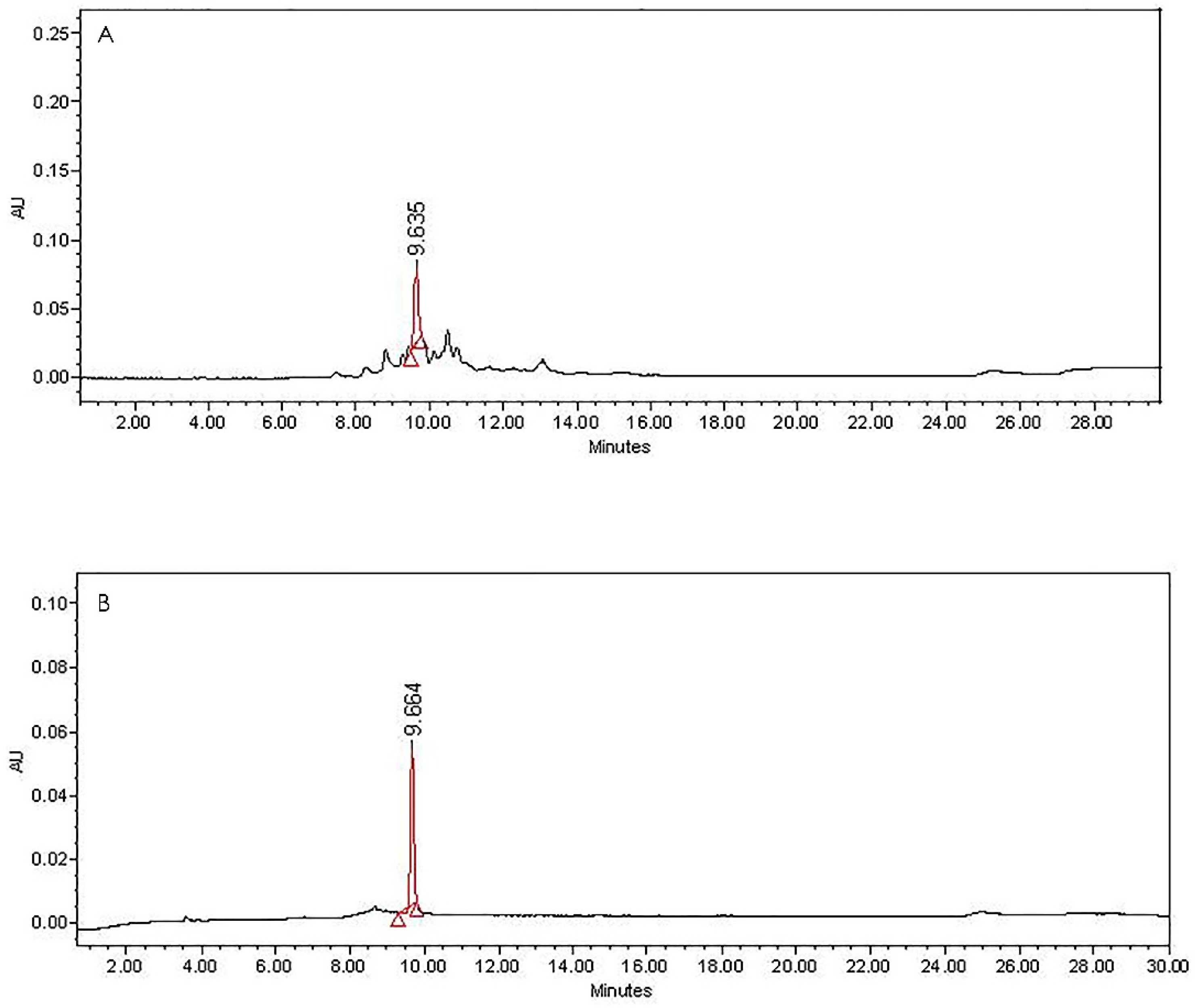 Molecules 24 02992 g002 Molecules 24 02992 g002