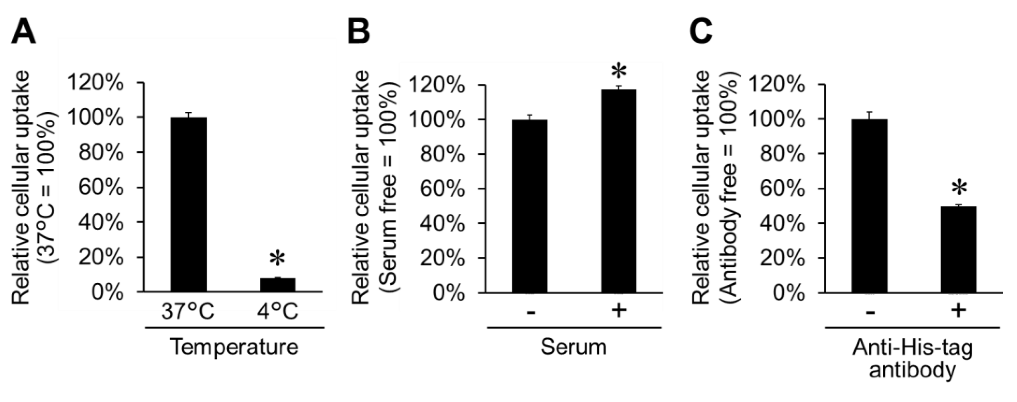 Molecules 24 02995 g004