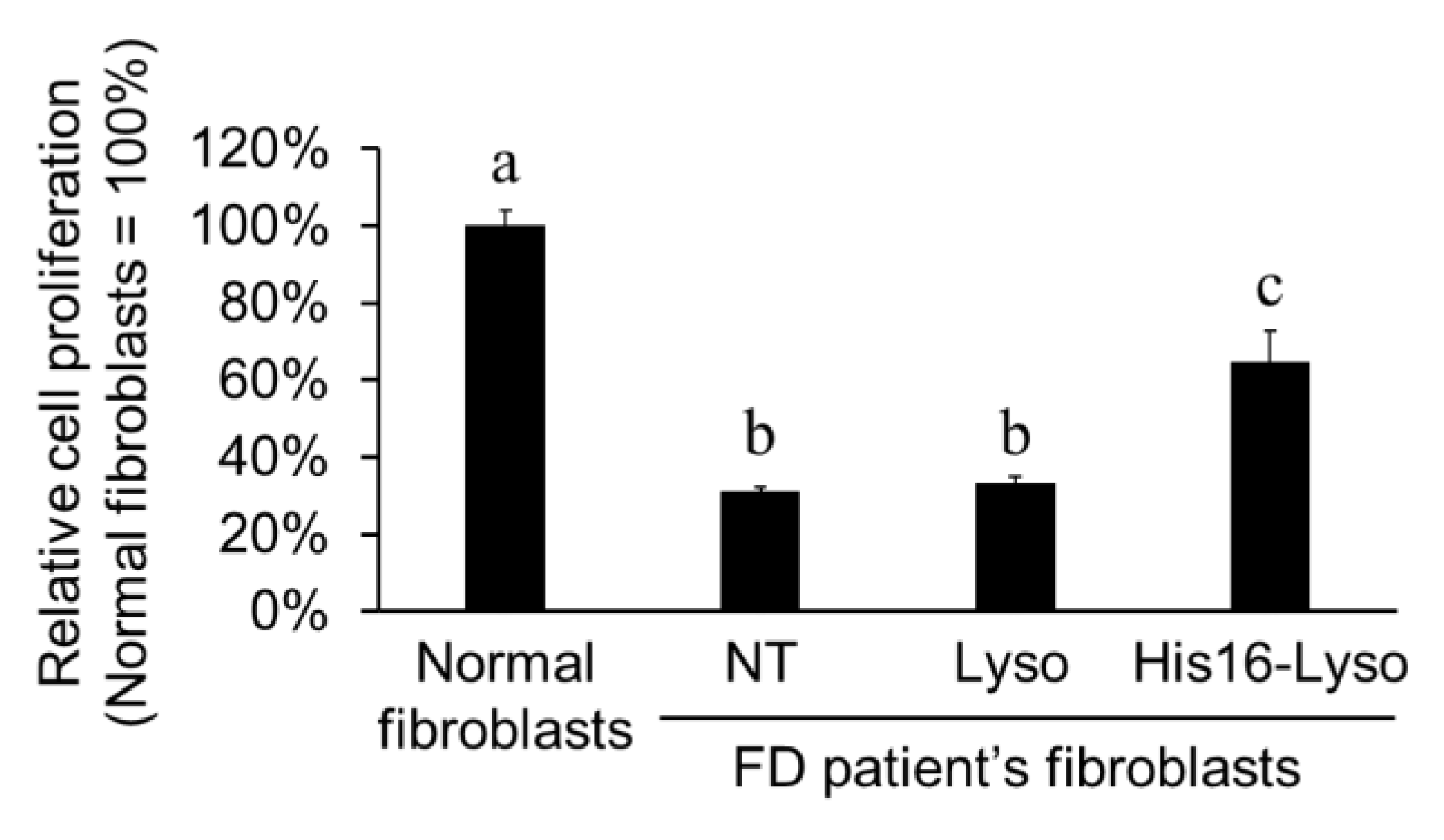 Molecules 24 02995 g006