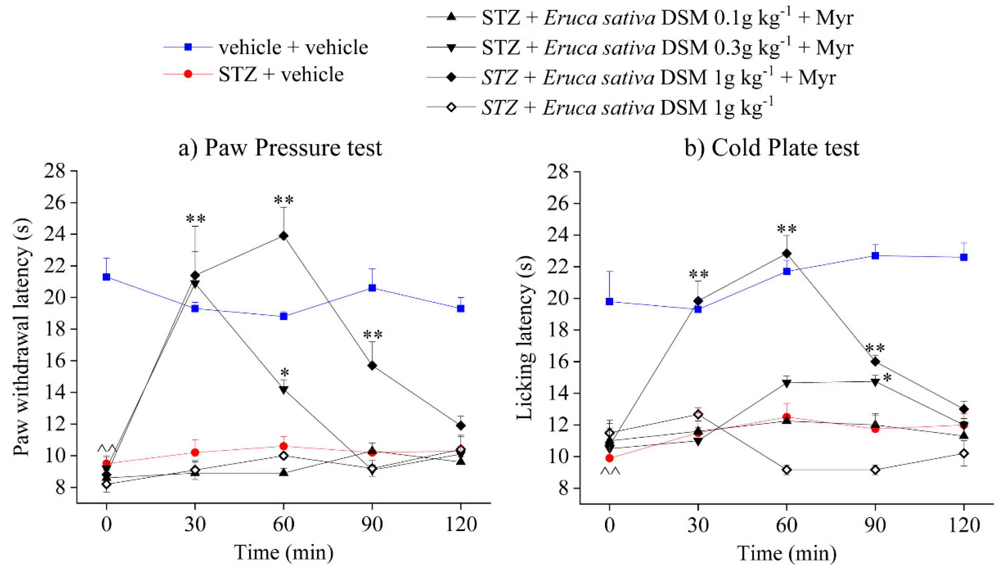 Molecules 24 03006 g001 Molecules 24 03006 g001