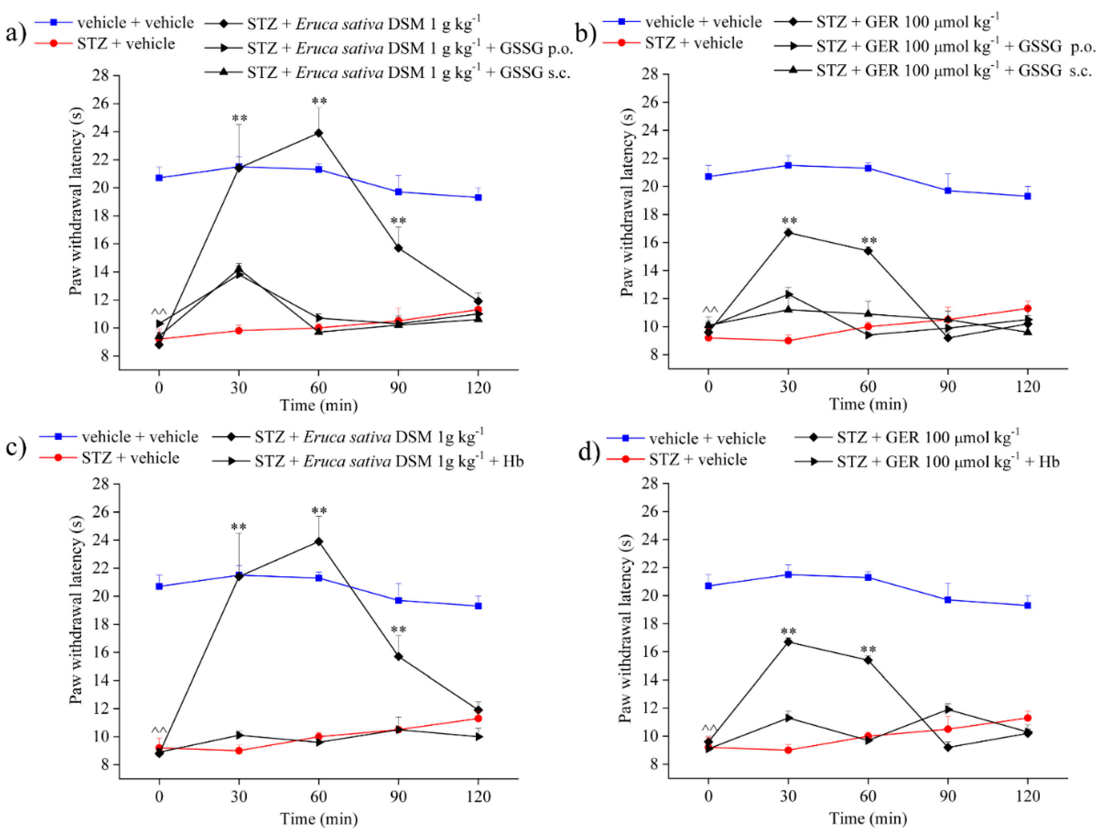 Molecules 24 03006 g004 Molecules 24 03006 g004