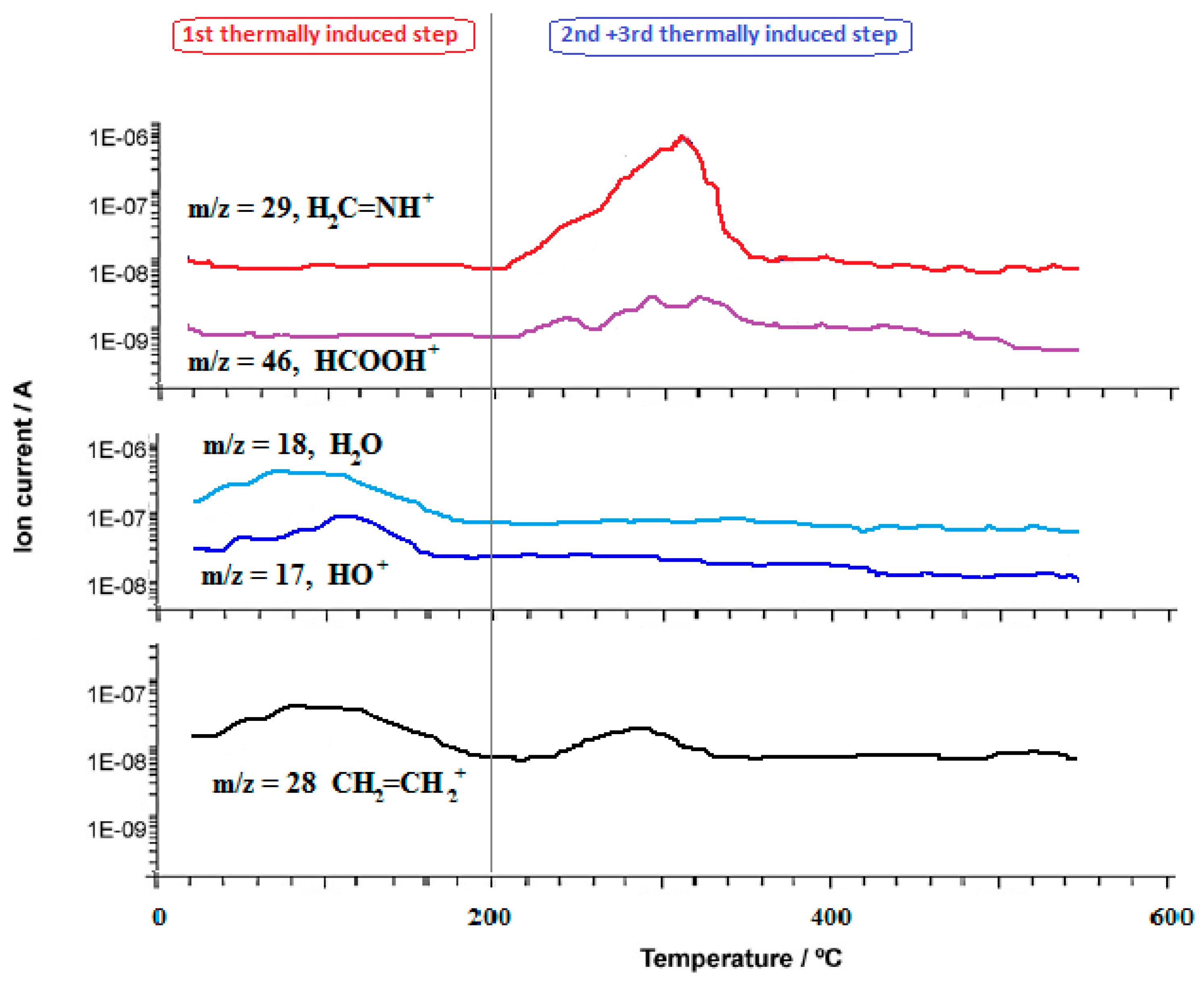 Molecules 24 03013 g002
