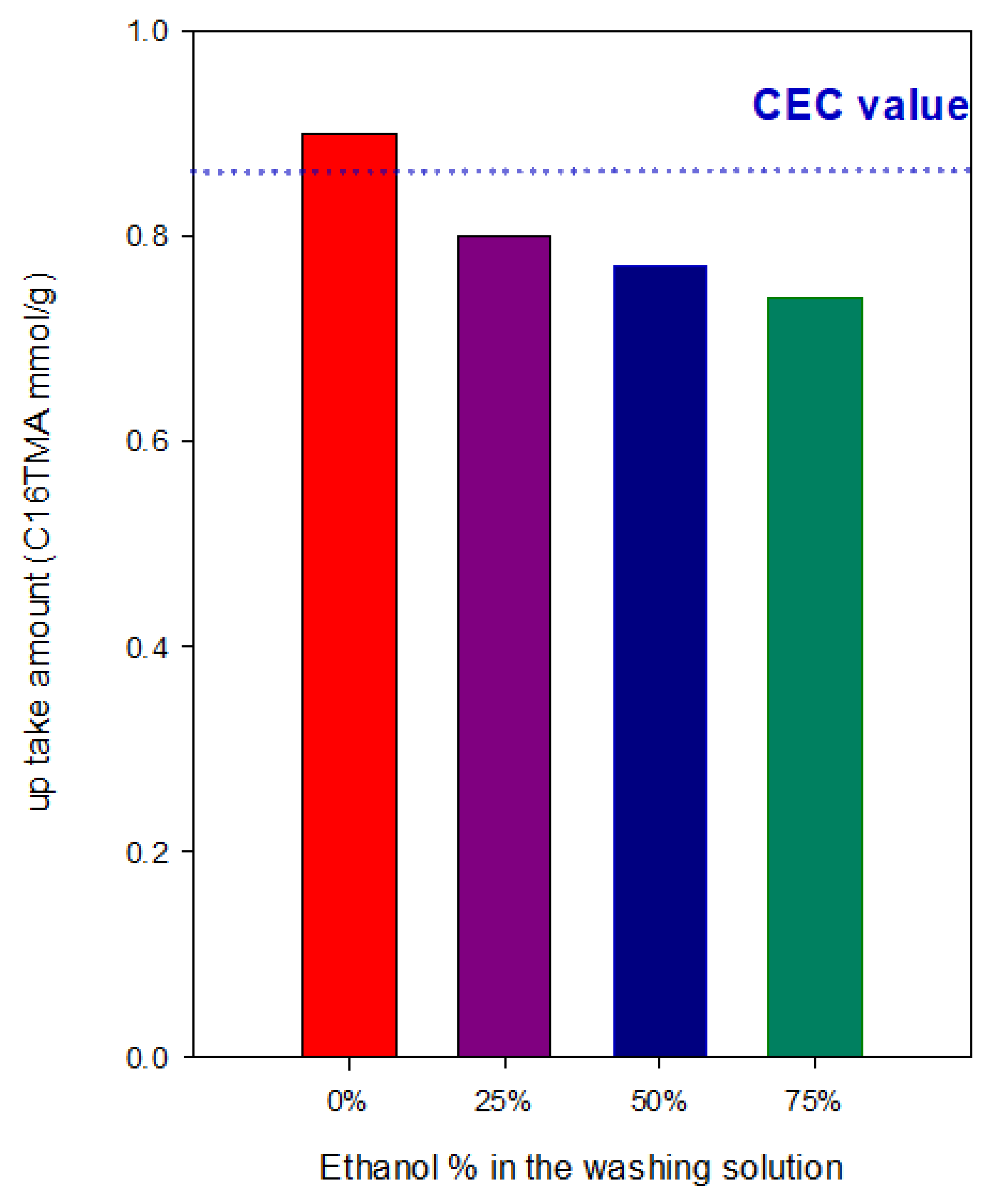 Molecules 24 03015 g001