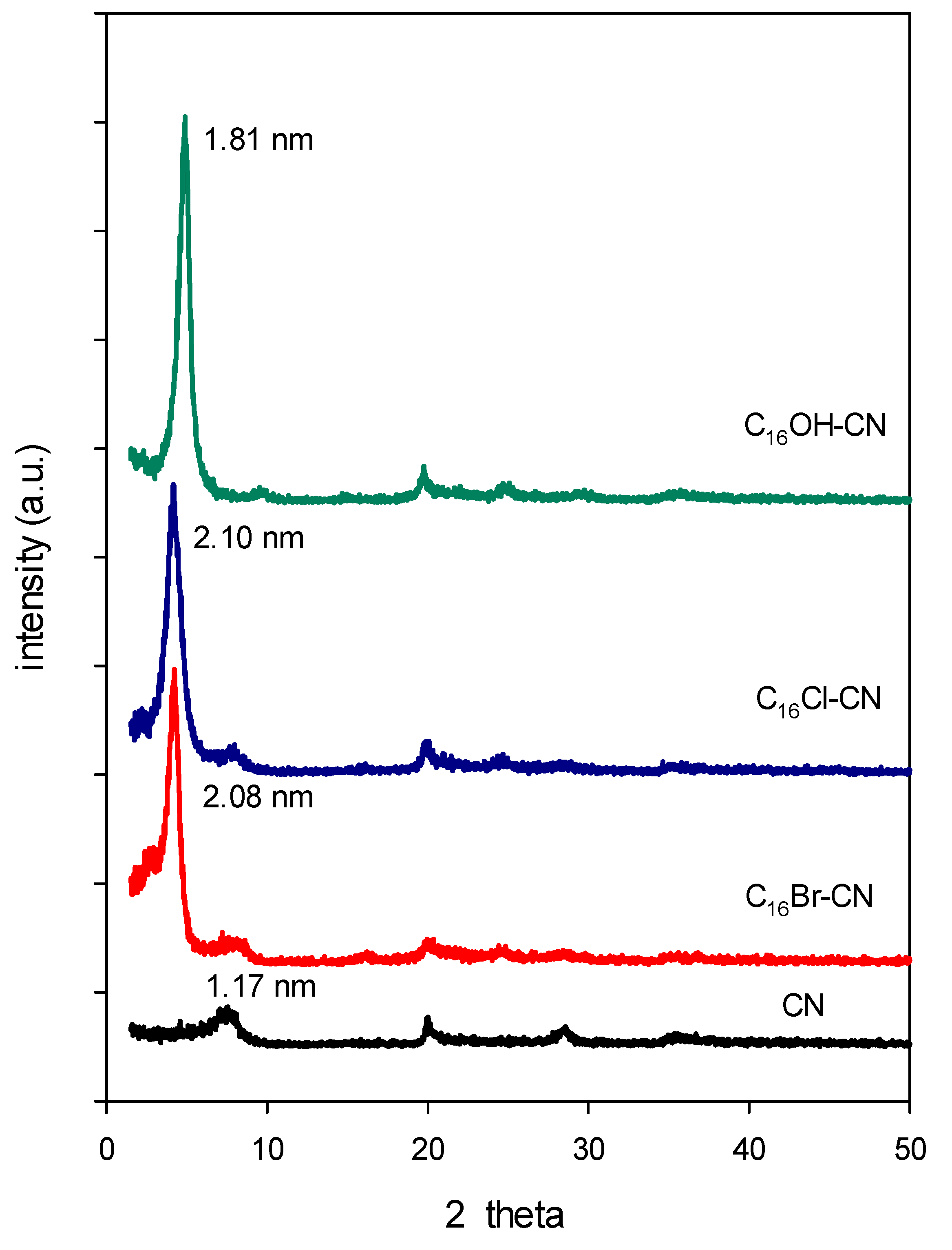 Molecules 24 03015 g002