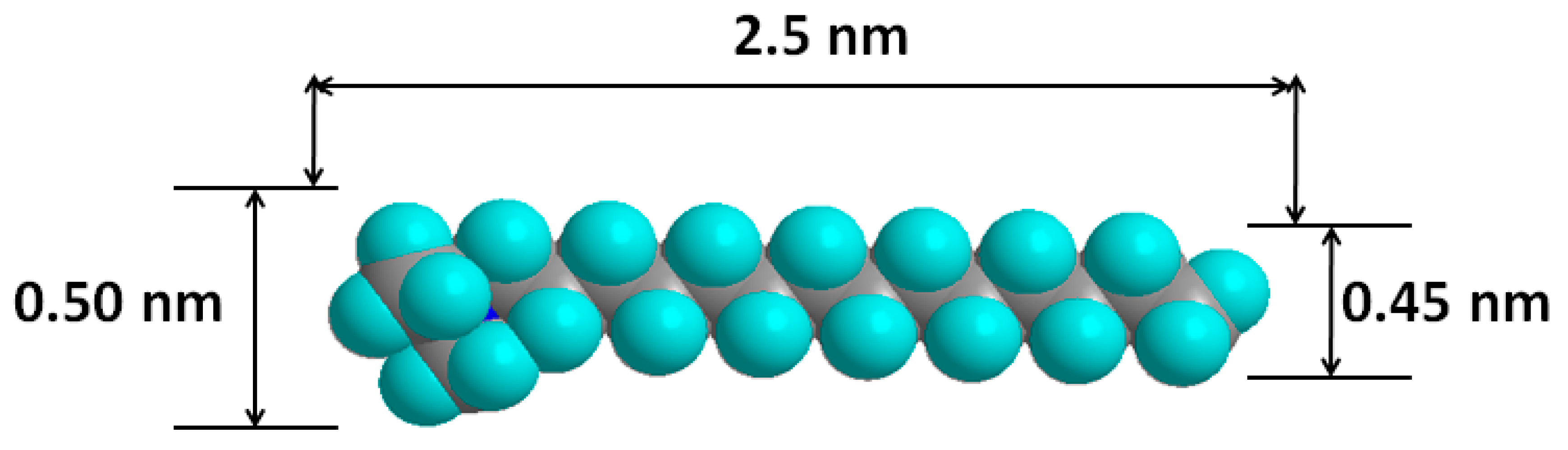 Molecules 24 03015 g003