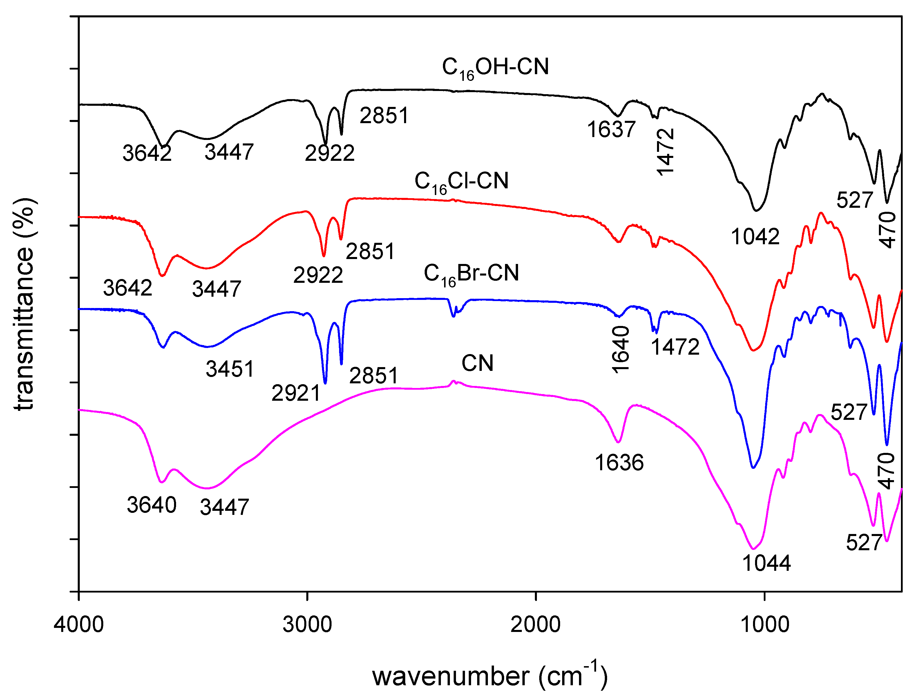 Molecules 24 03015 g005