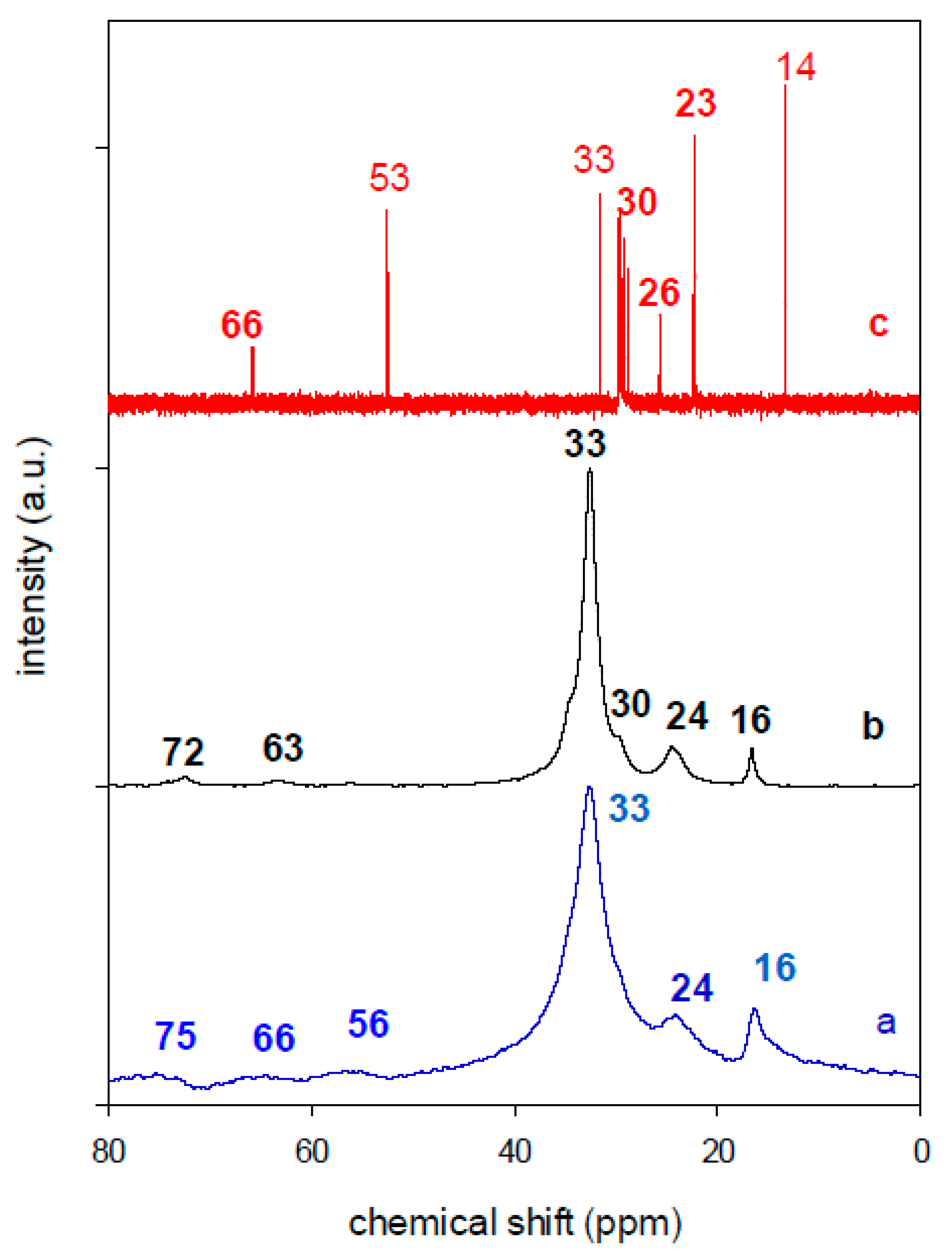 Molecules 24 03015 g006