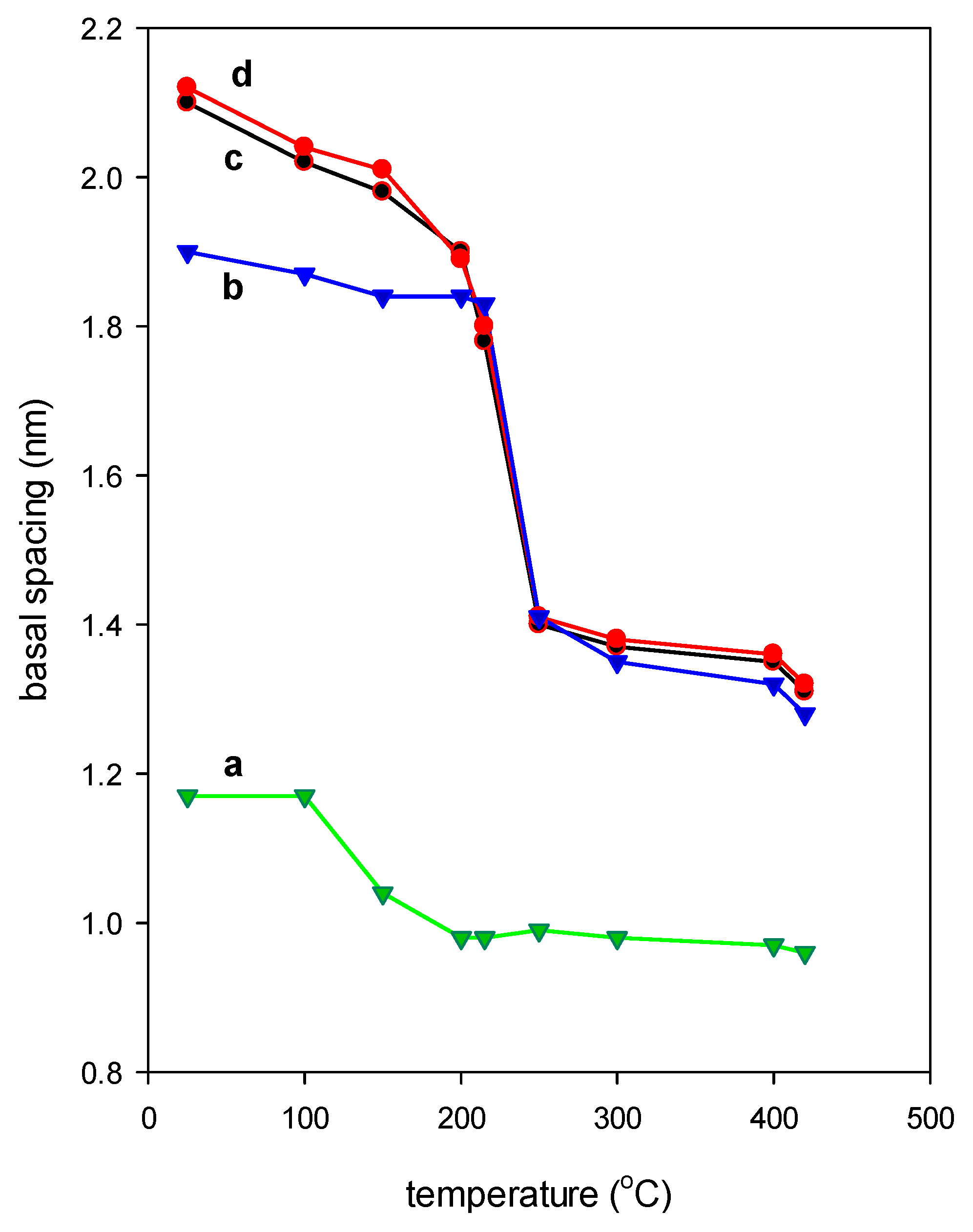 Molecules 24 03015 g009