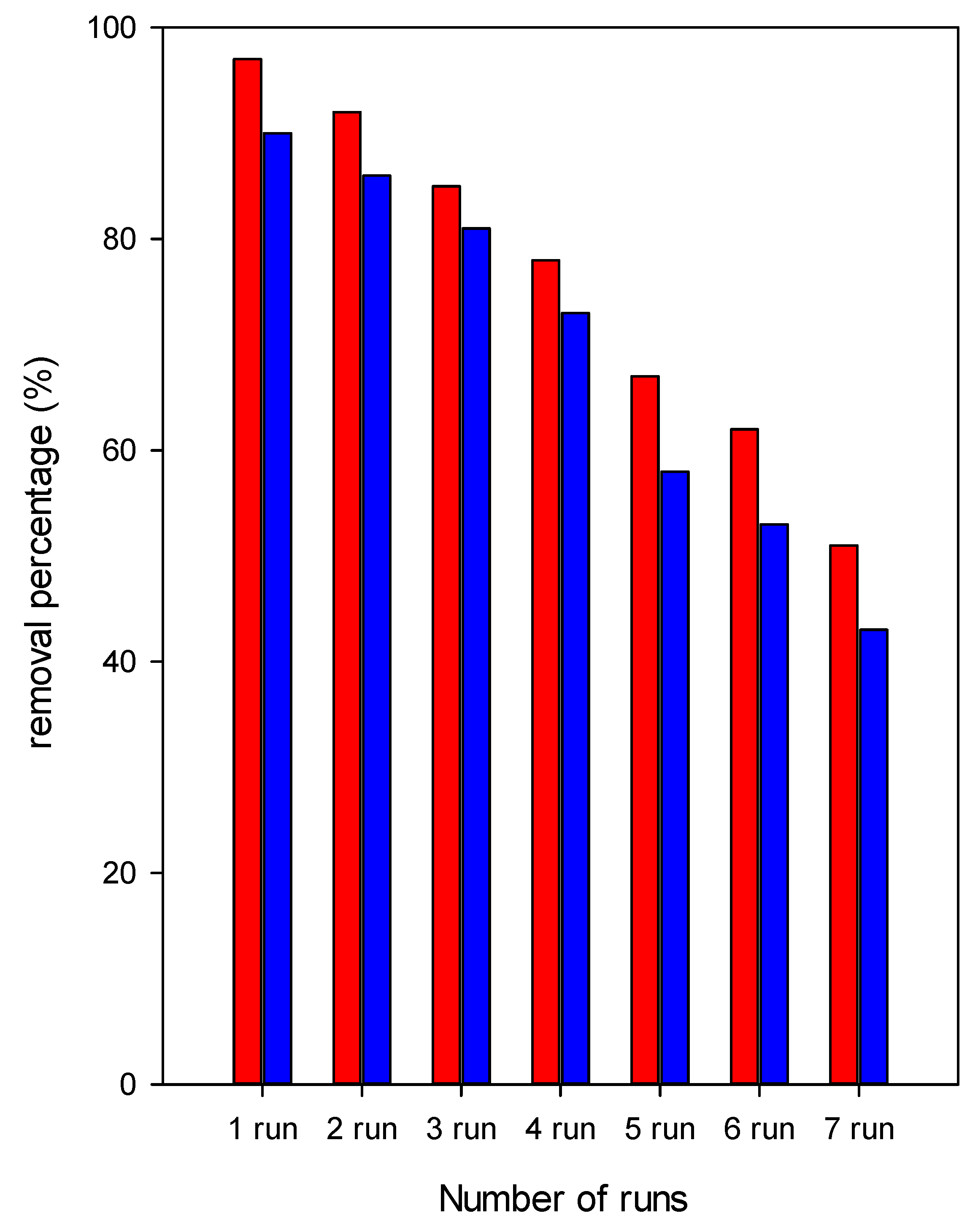 Molecules 24 03015 g012