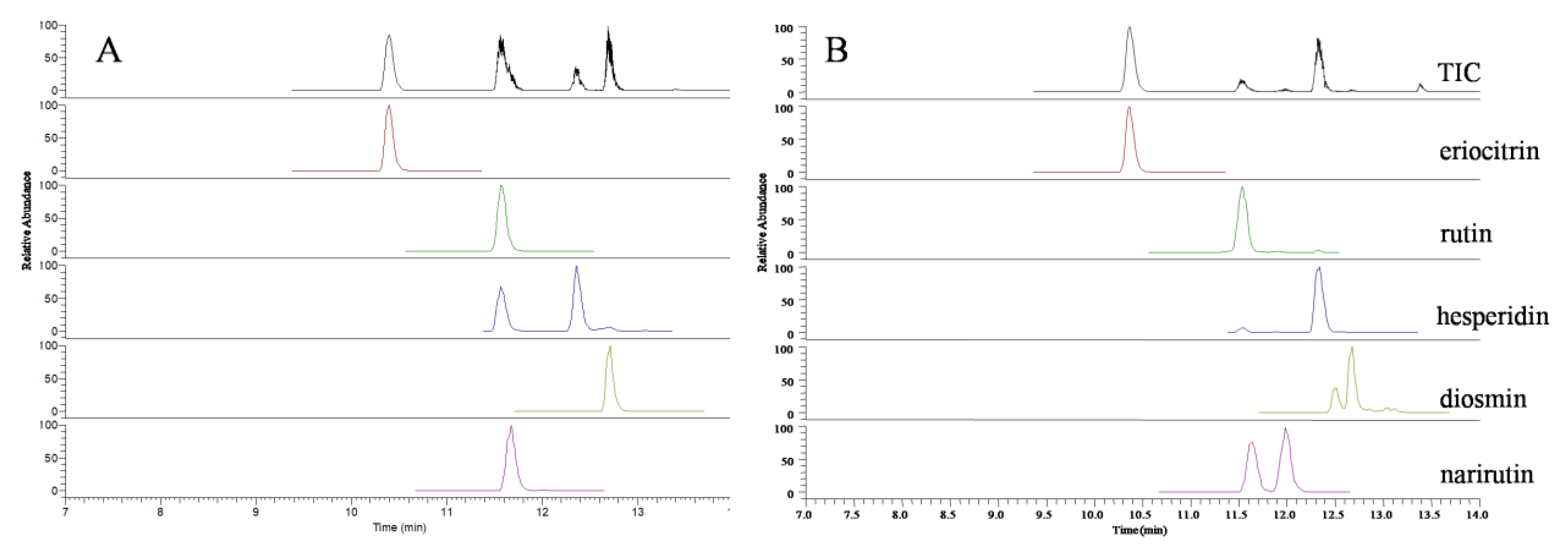 Molecules 24 03016 g003