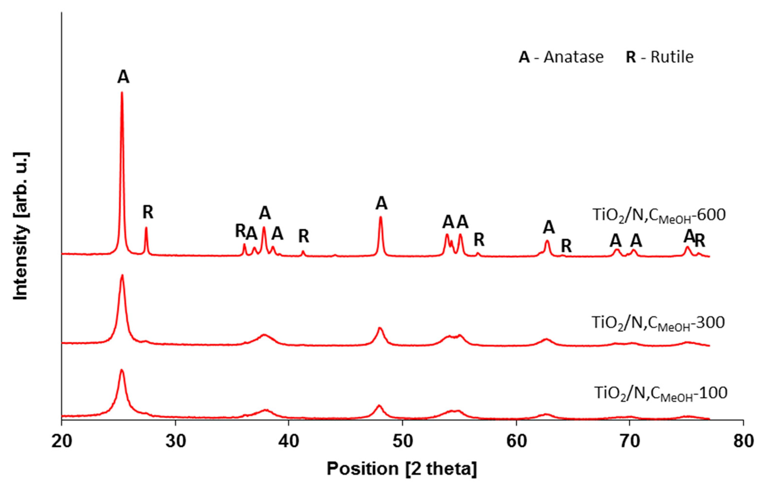 Molecules 24 03026 g001