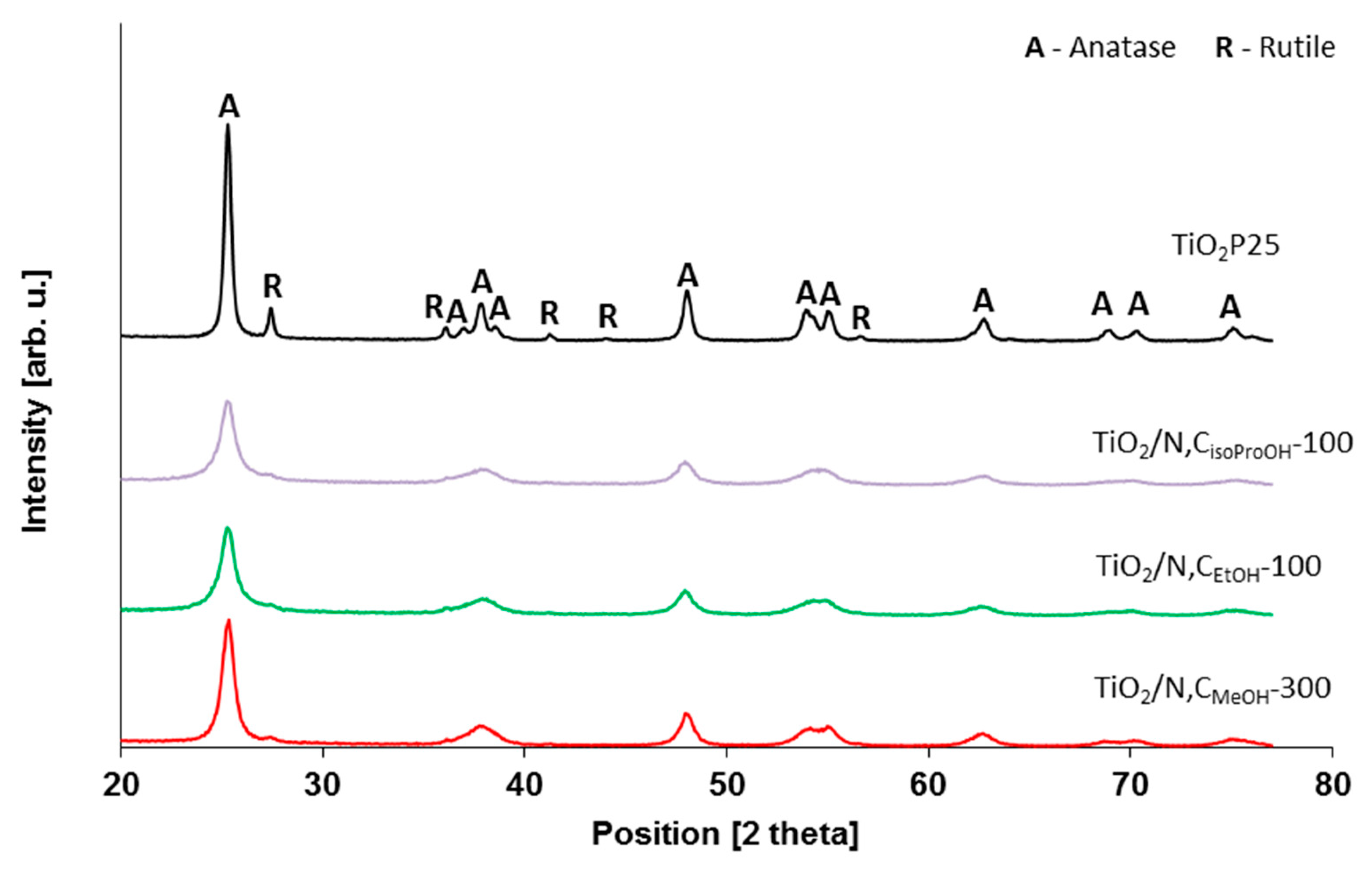 Molecules 24 03026 g002