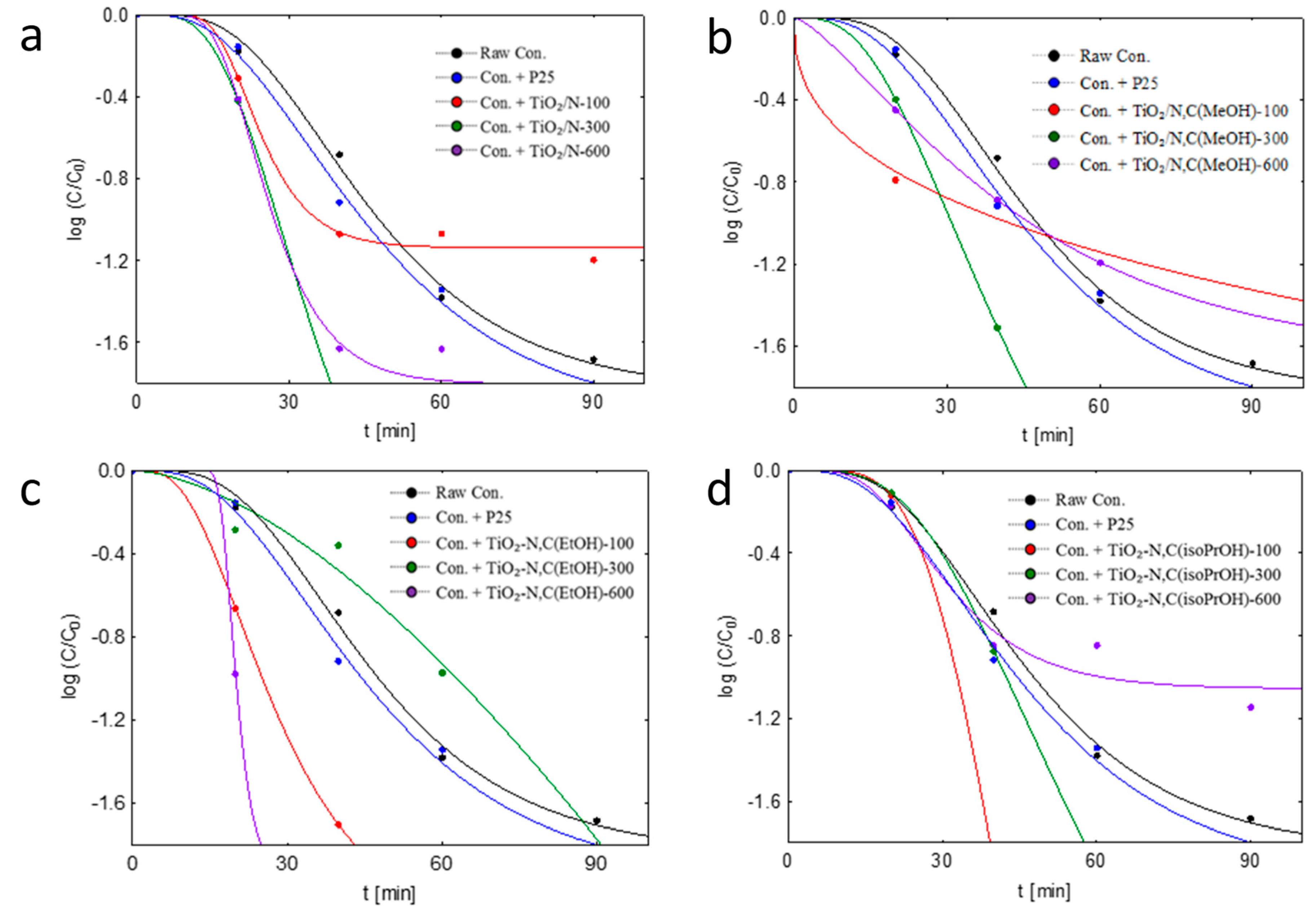 Molecules 24 03026 g004
