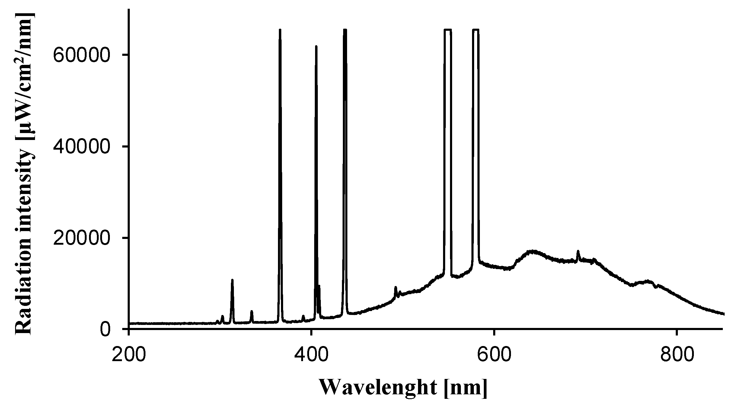 Molecules 24 03026 g006