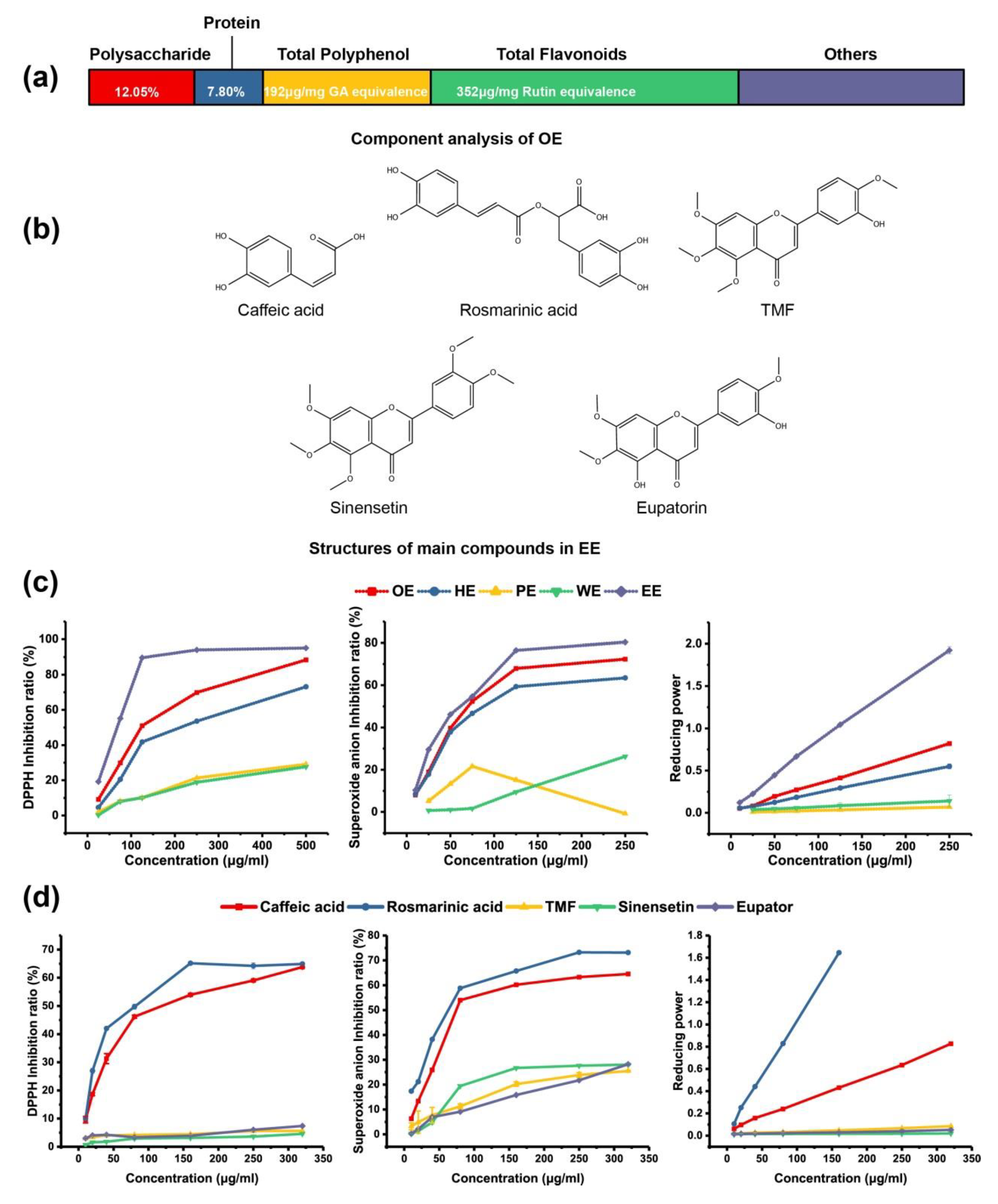 Molecules 24 03027 g001 Molecules 24 03027 g001