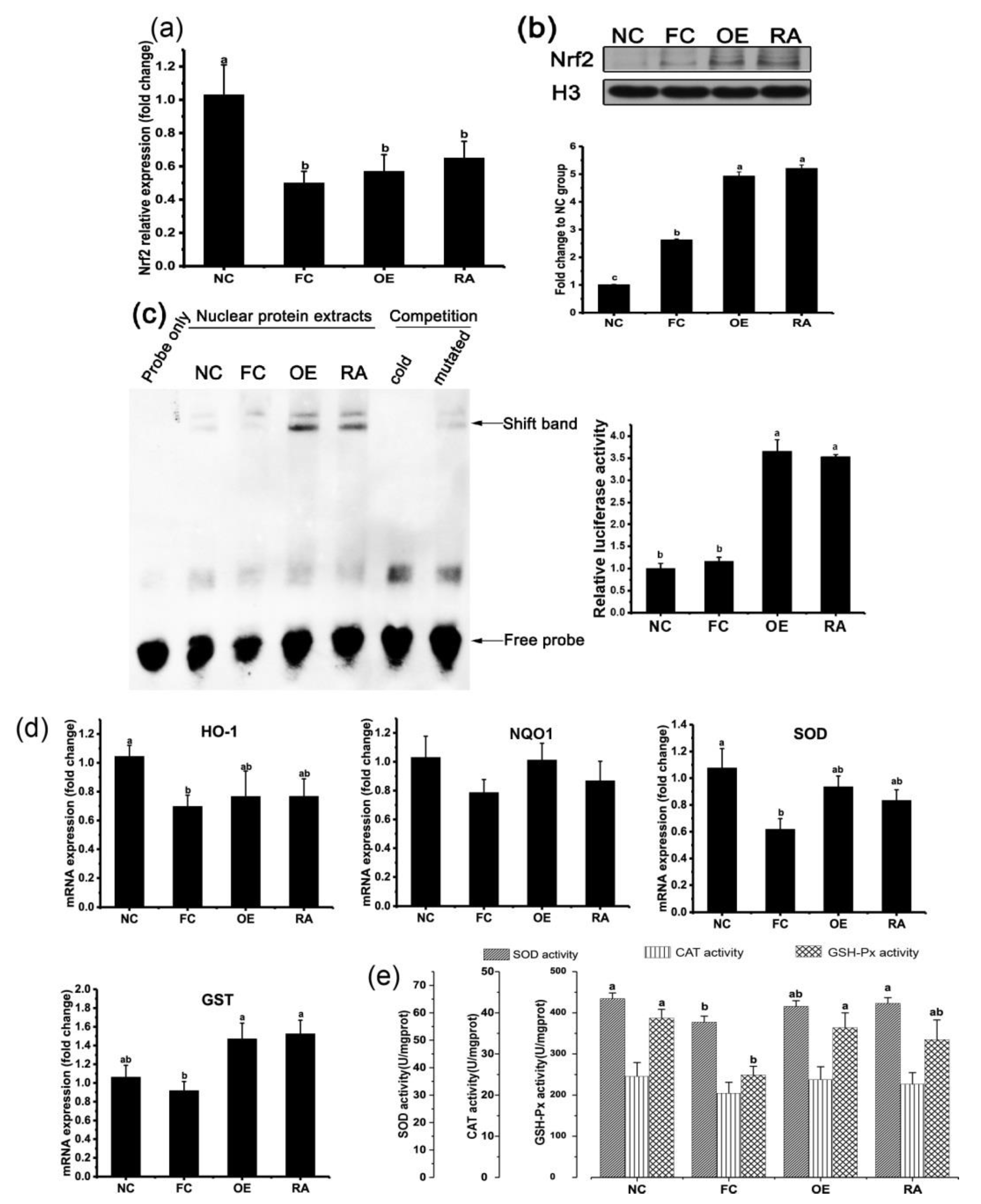 Molecules 24 03027 g002 Molecules 24 03027 g002