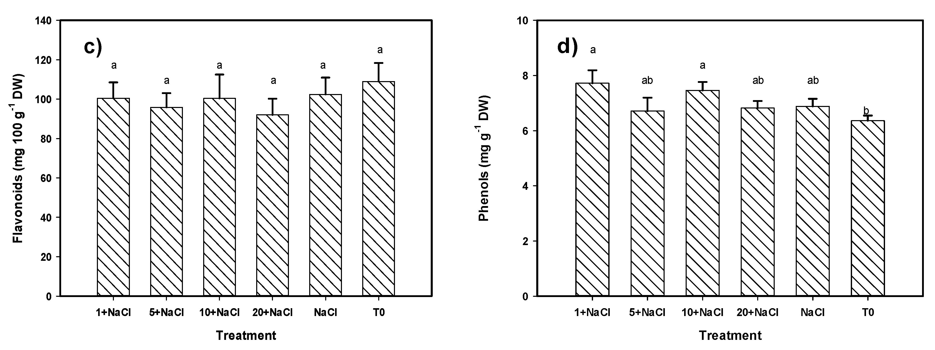 Molecules 24 03030 g003b