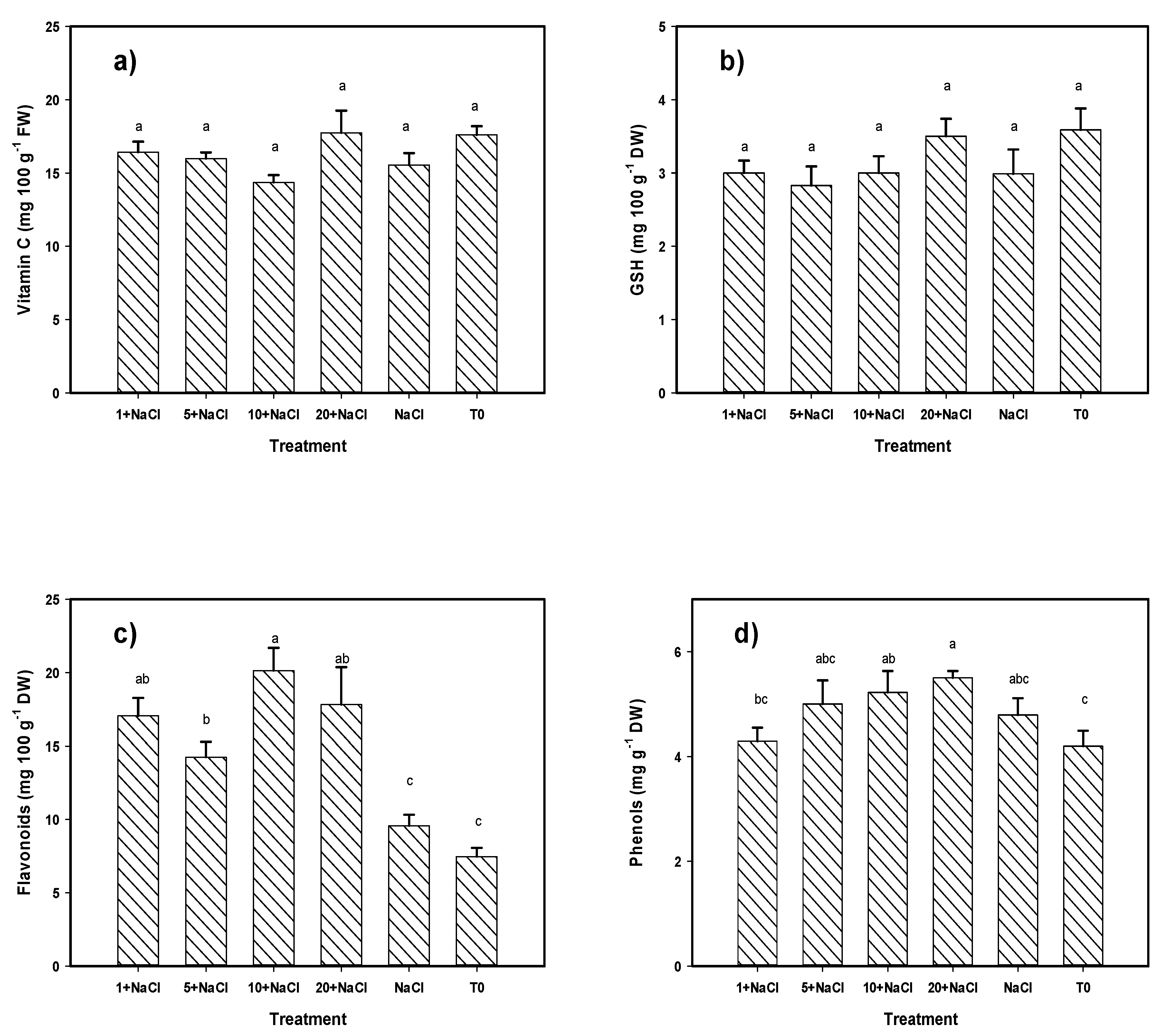 Molecules 24 03030 g004a