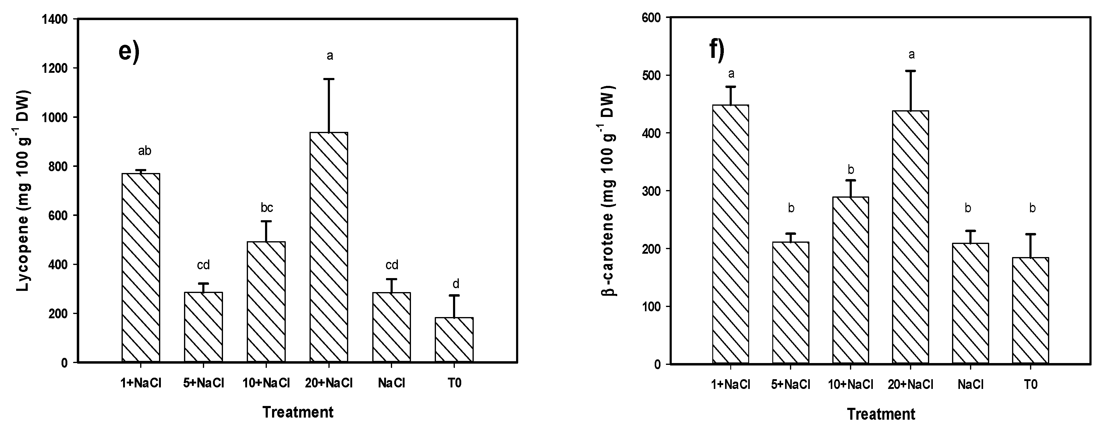 Molecules 24 03030 g004b