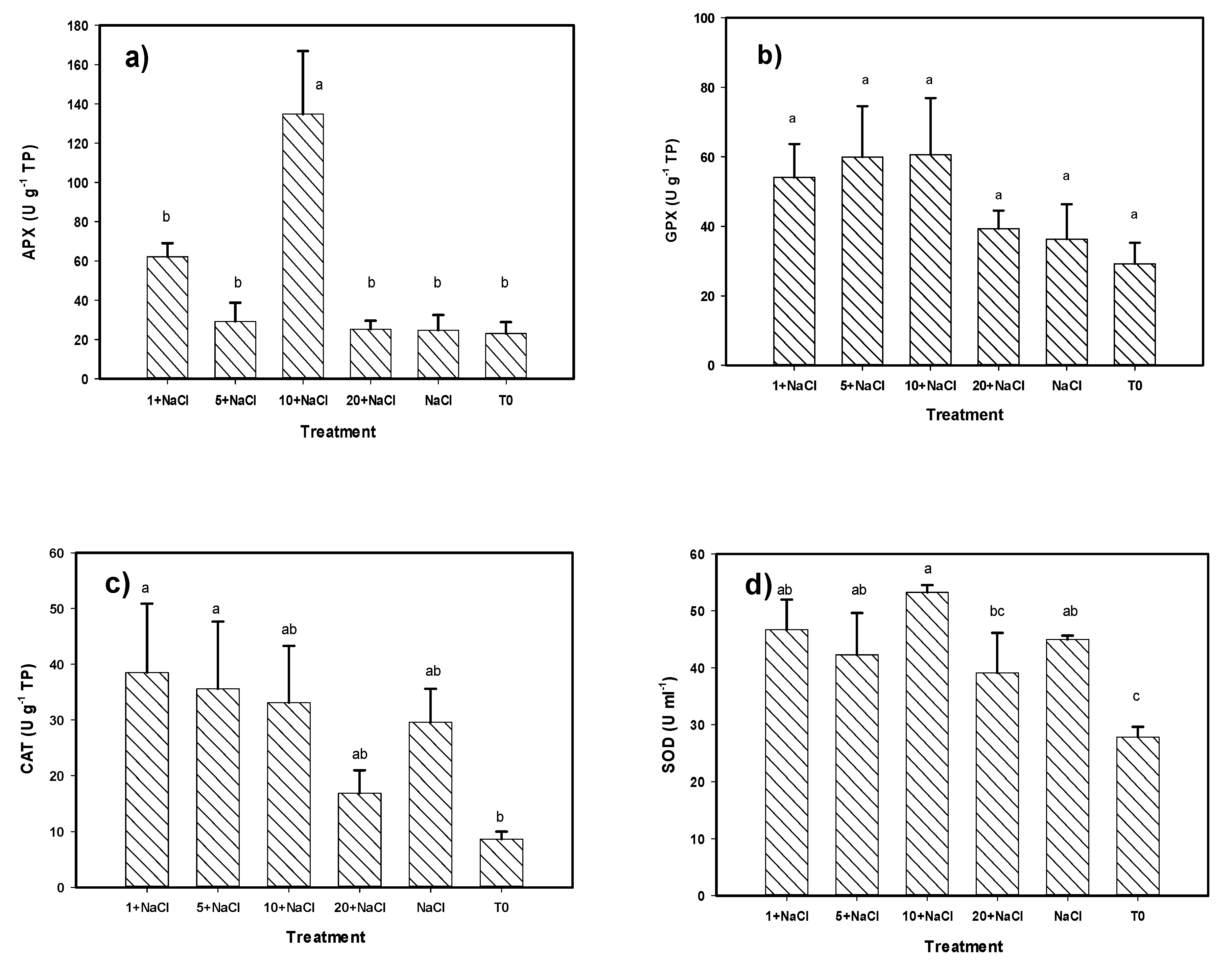 Molecules 24 03030 g005