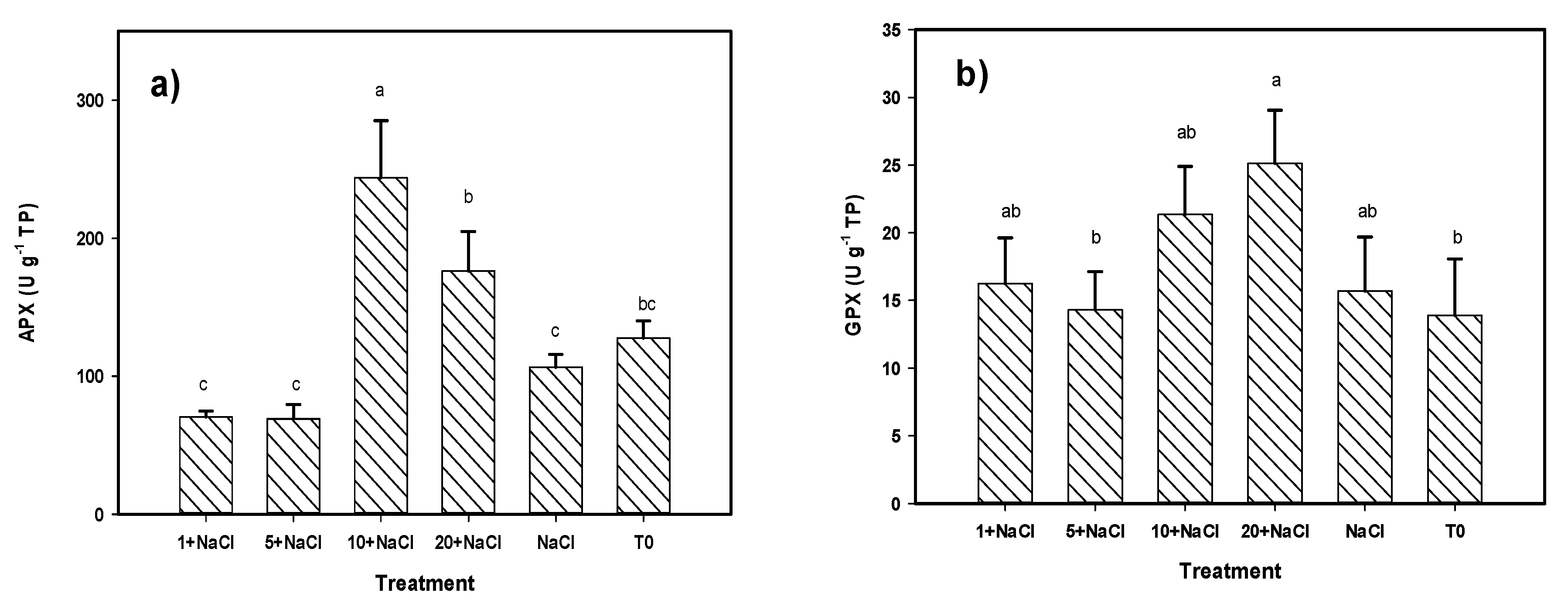 Molecules 24 03030 g006a