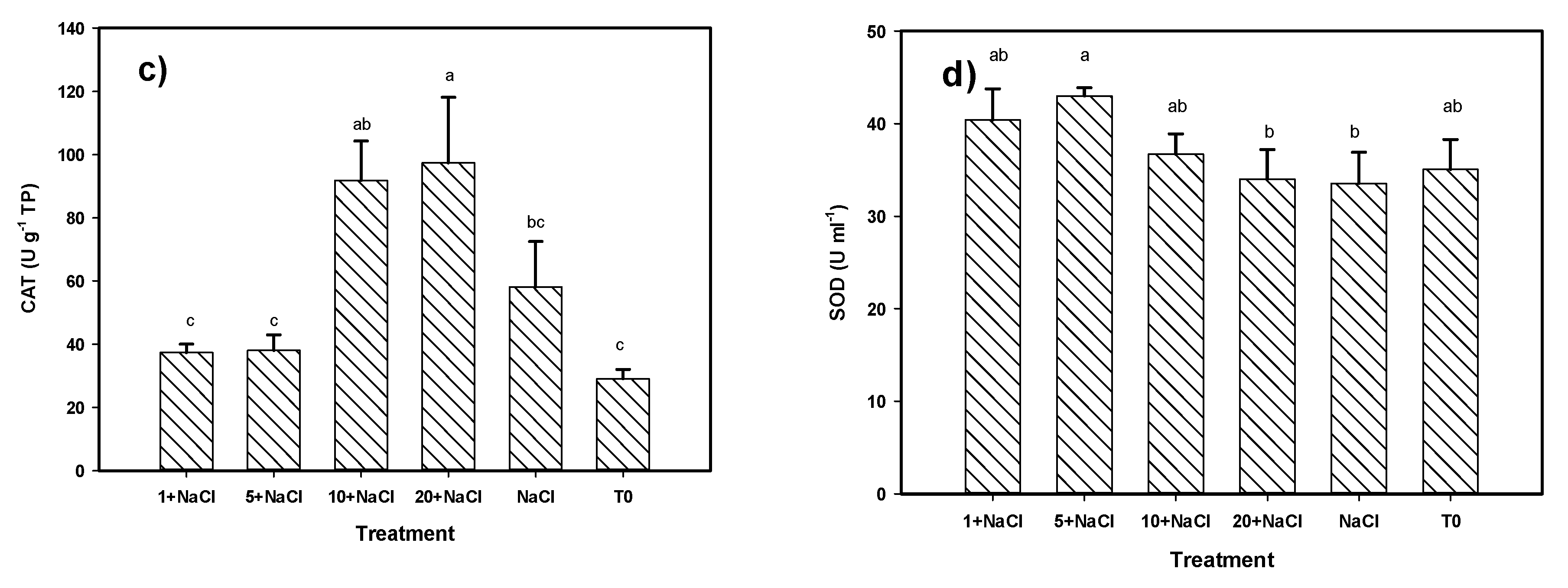 Molecules 24 03030 g006b