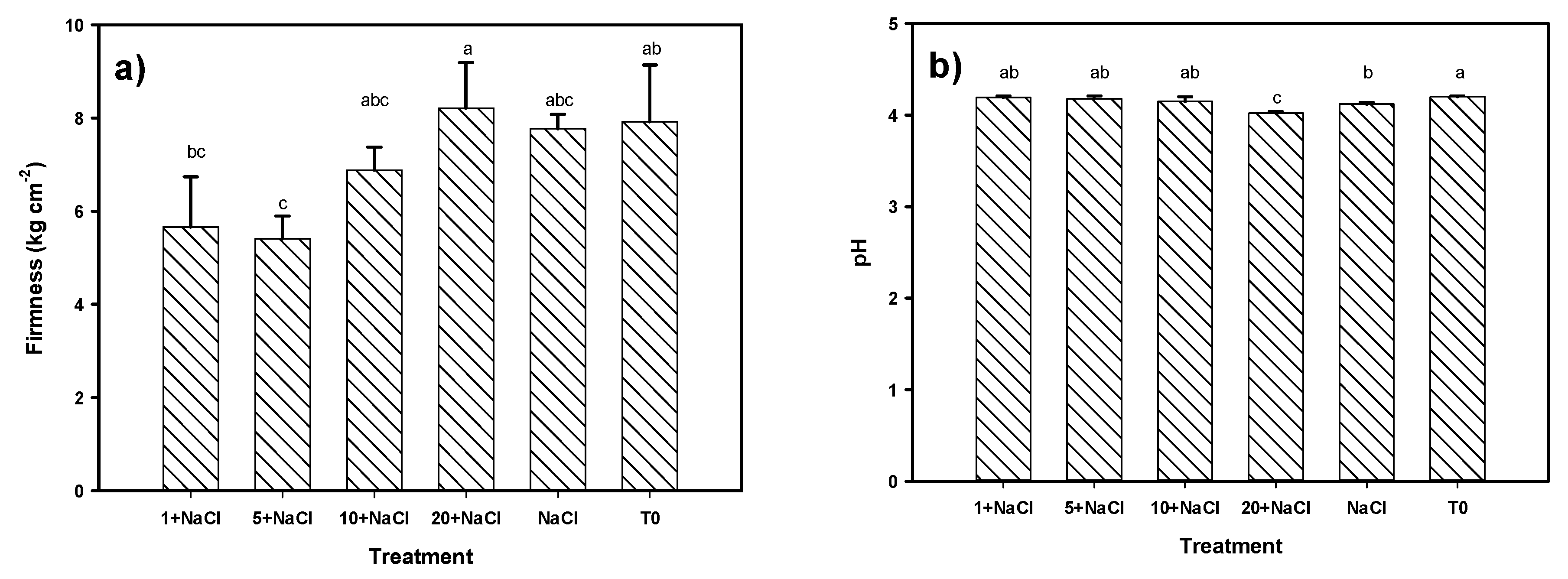 Molecules 24 03030 g007a