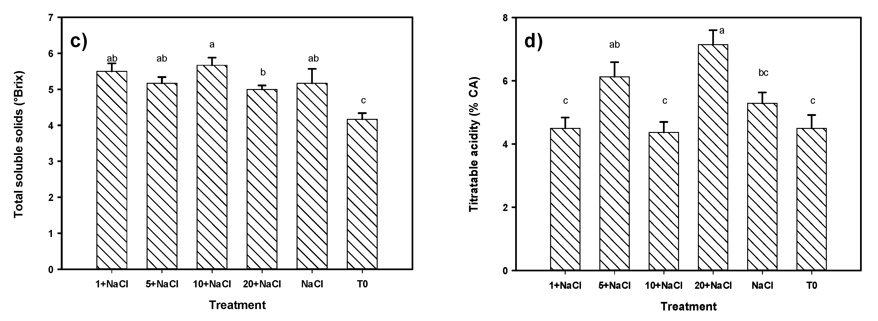Molecules 24 03030 g007b