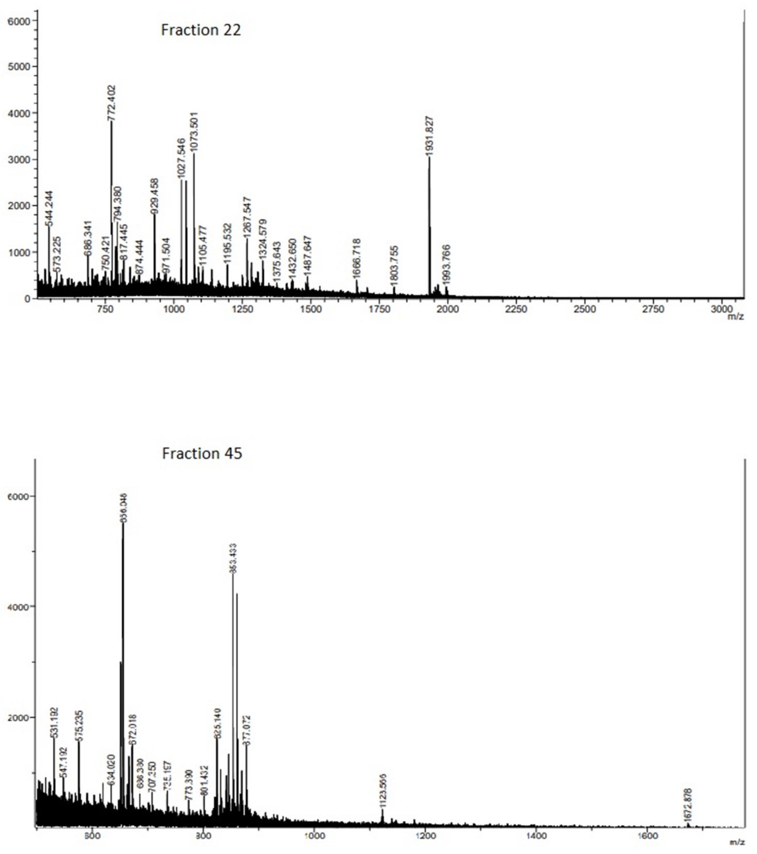 Molecules 24 03033 g002 Molecules 24 03033 g002