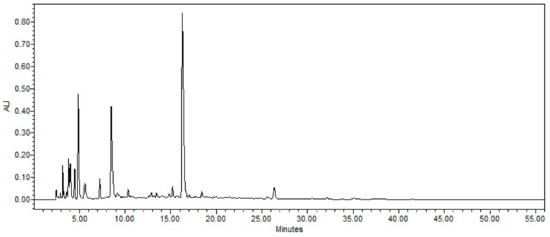 Molecules 24 03033 g0a1