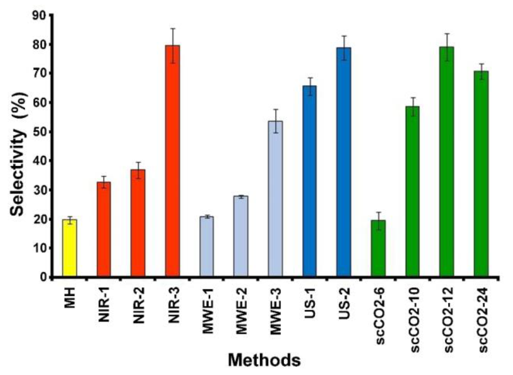 Molecules 24 03035 g003
